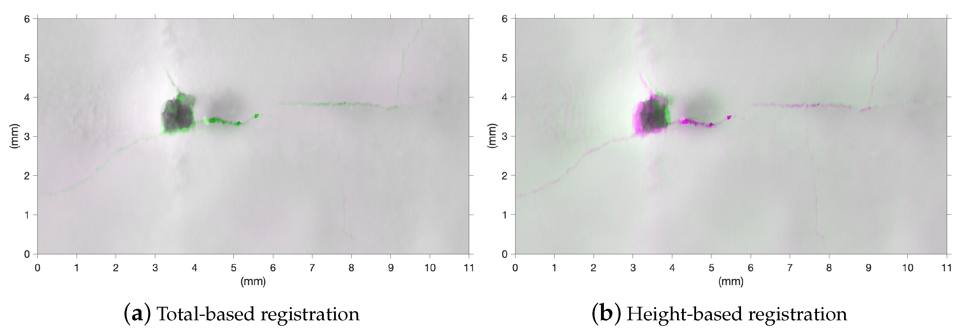 Sensors 23 04144 g010 Sensors 23 04144 g010