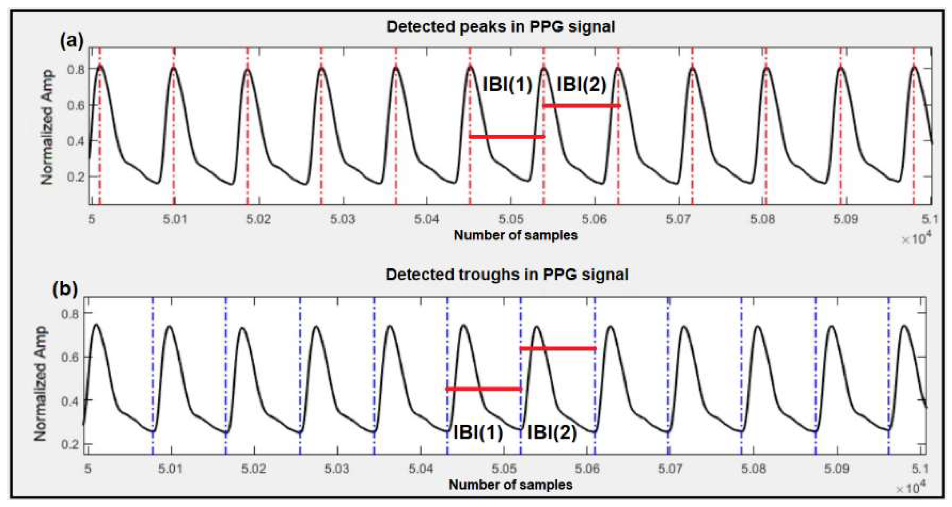 Sensors 23 04145 g002 Sensors 23 04145 g002