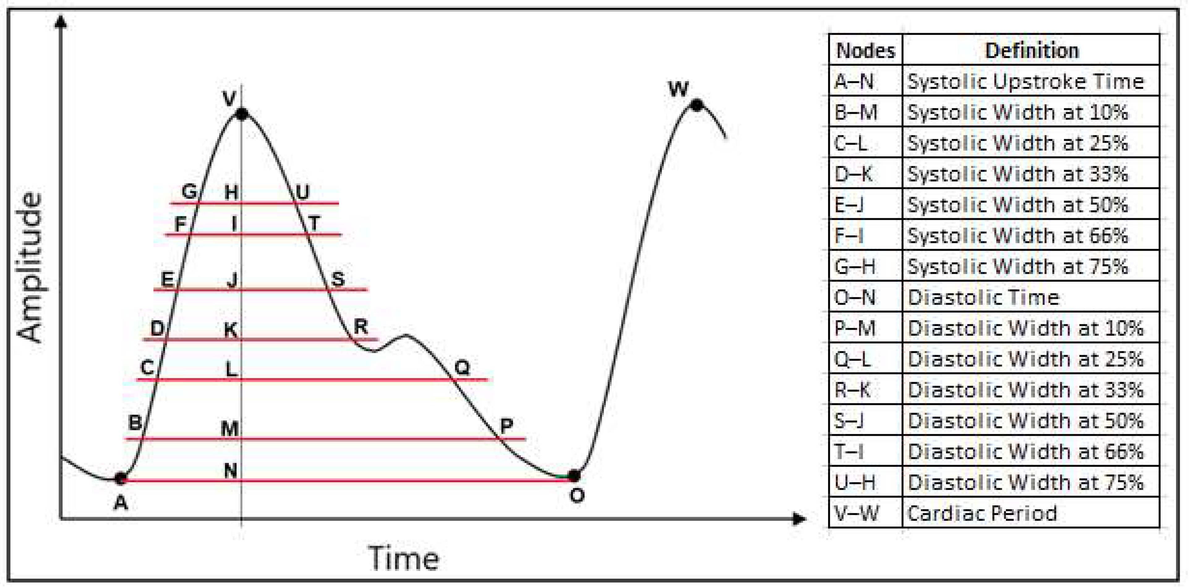 Sensors 23 04145 g003 Sensors 23 04145 g003