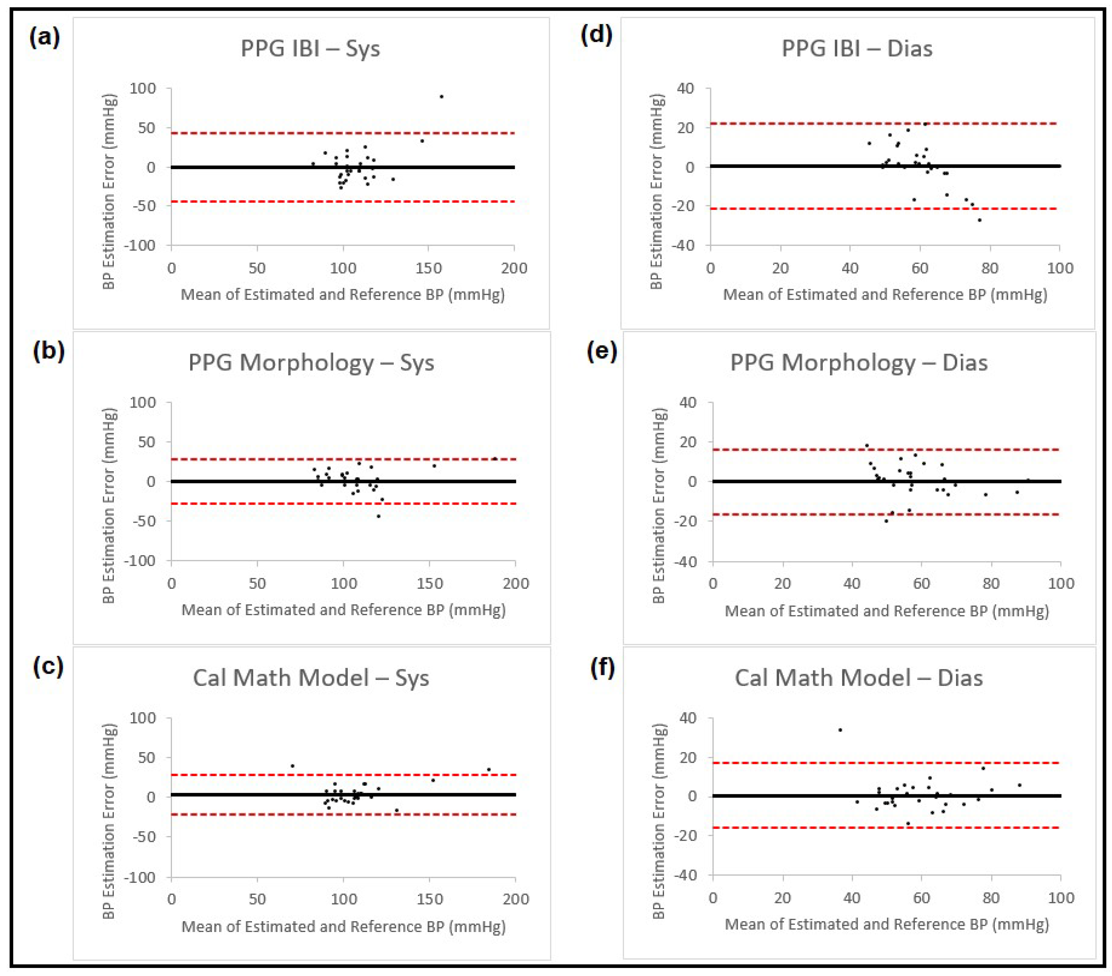 Sensors 23 04145 g004 Sensors 23 04145 g004