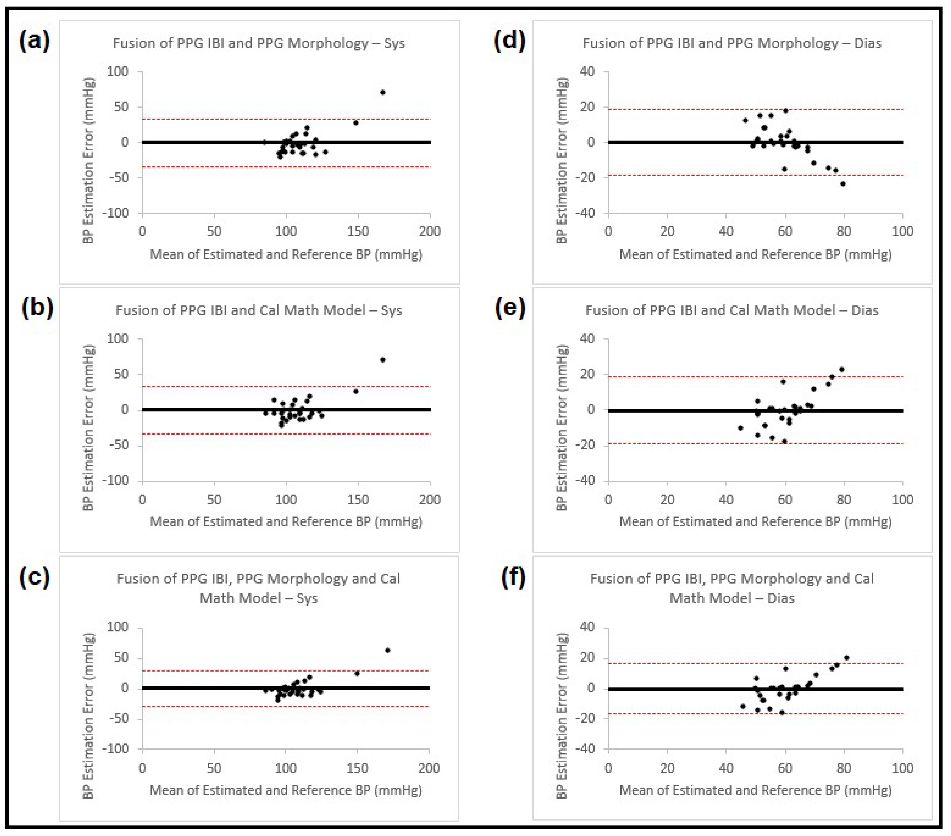 Sensors 23 04145 g005 Sensors 23 04145 g005