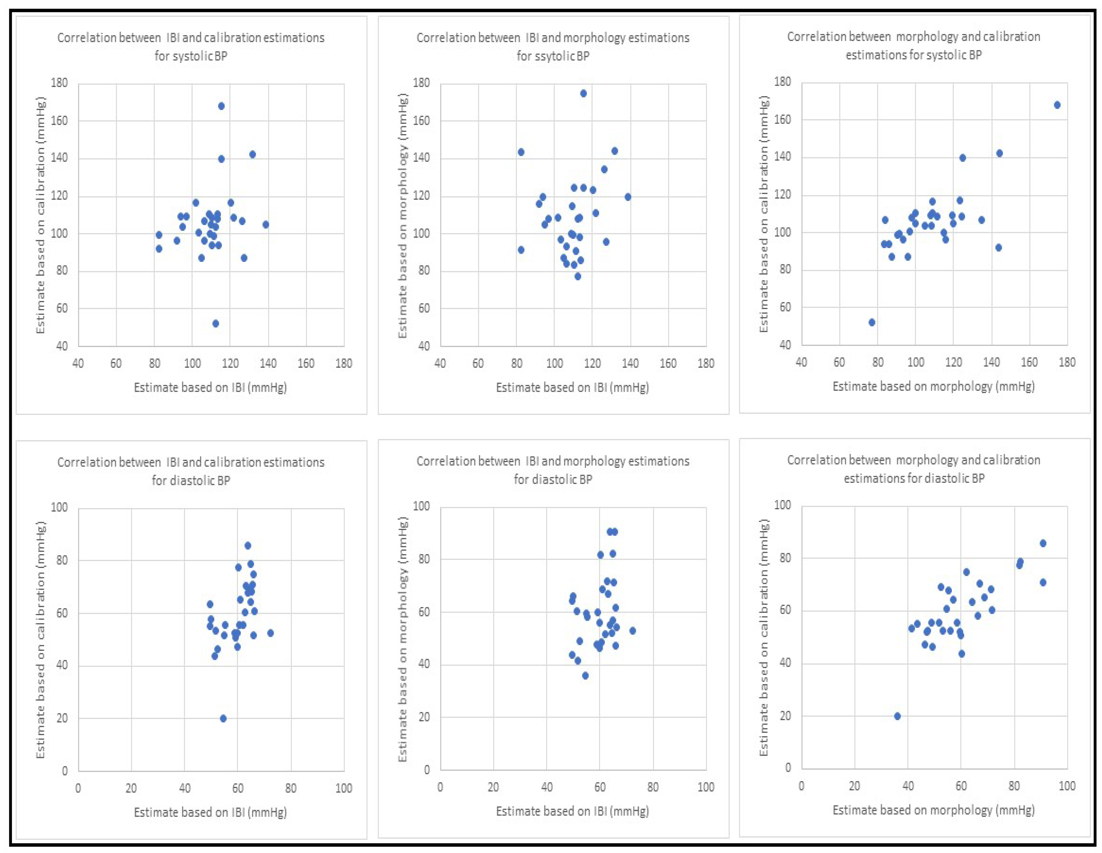 Sensors 23 04145 g007 Sensors 23 04145 g007