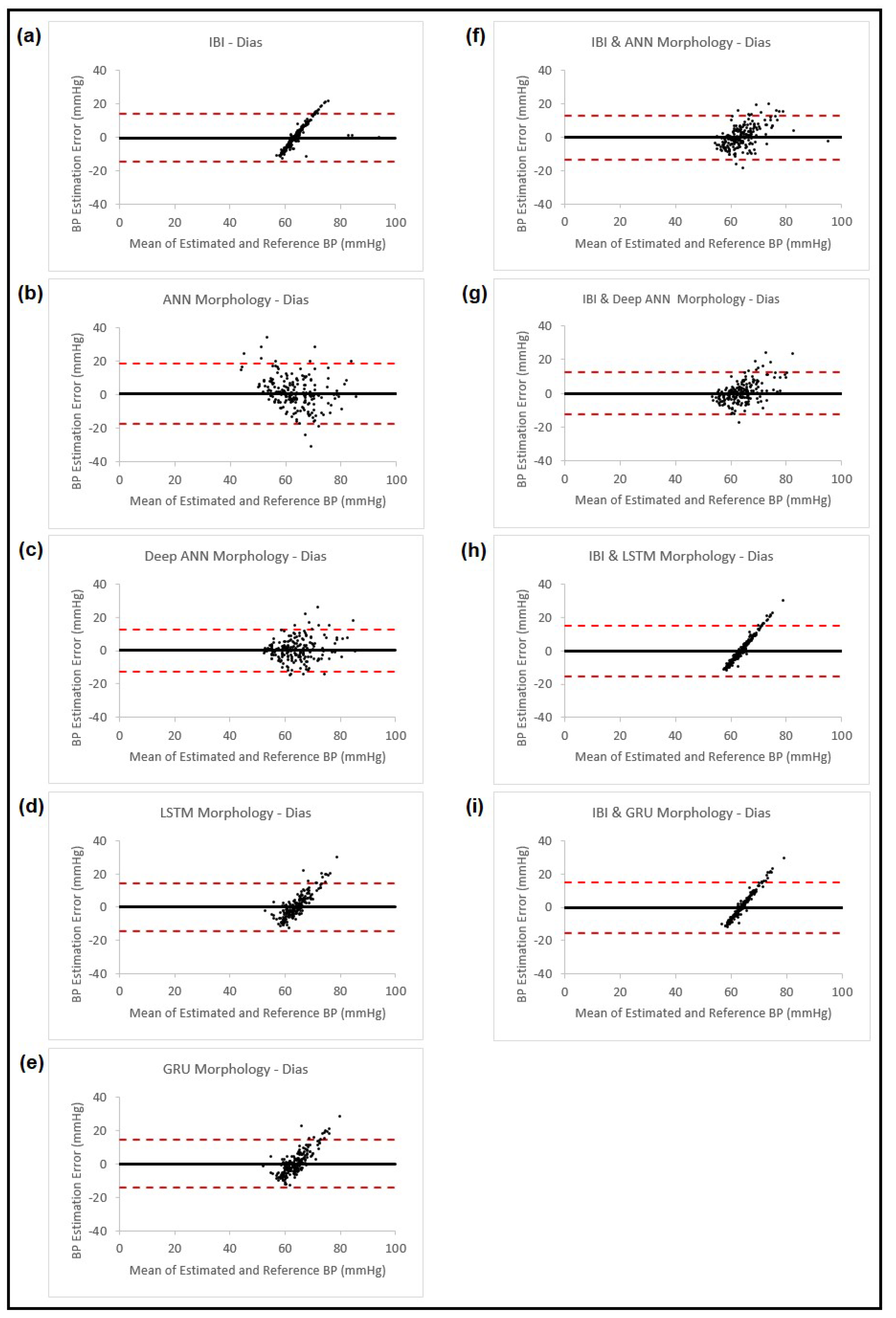 Sensors 23 04145 g009 Sensors 23 04145 g009