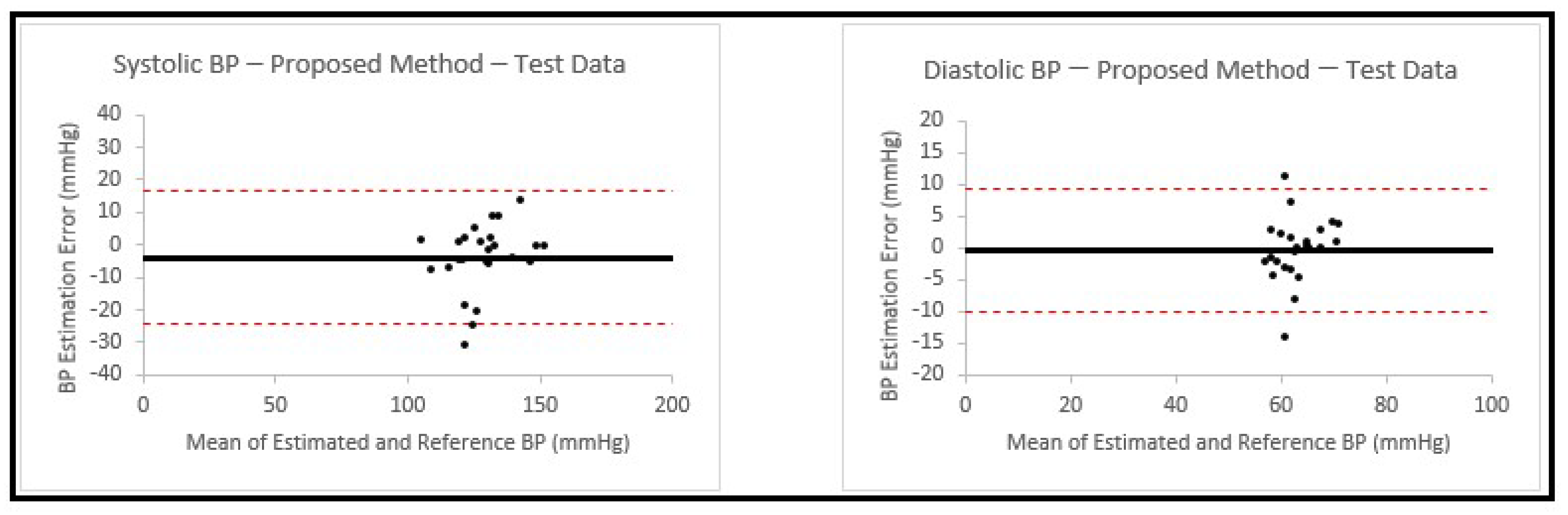 Sensors 23 04145 g011 Sensors 23 04145 g011