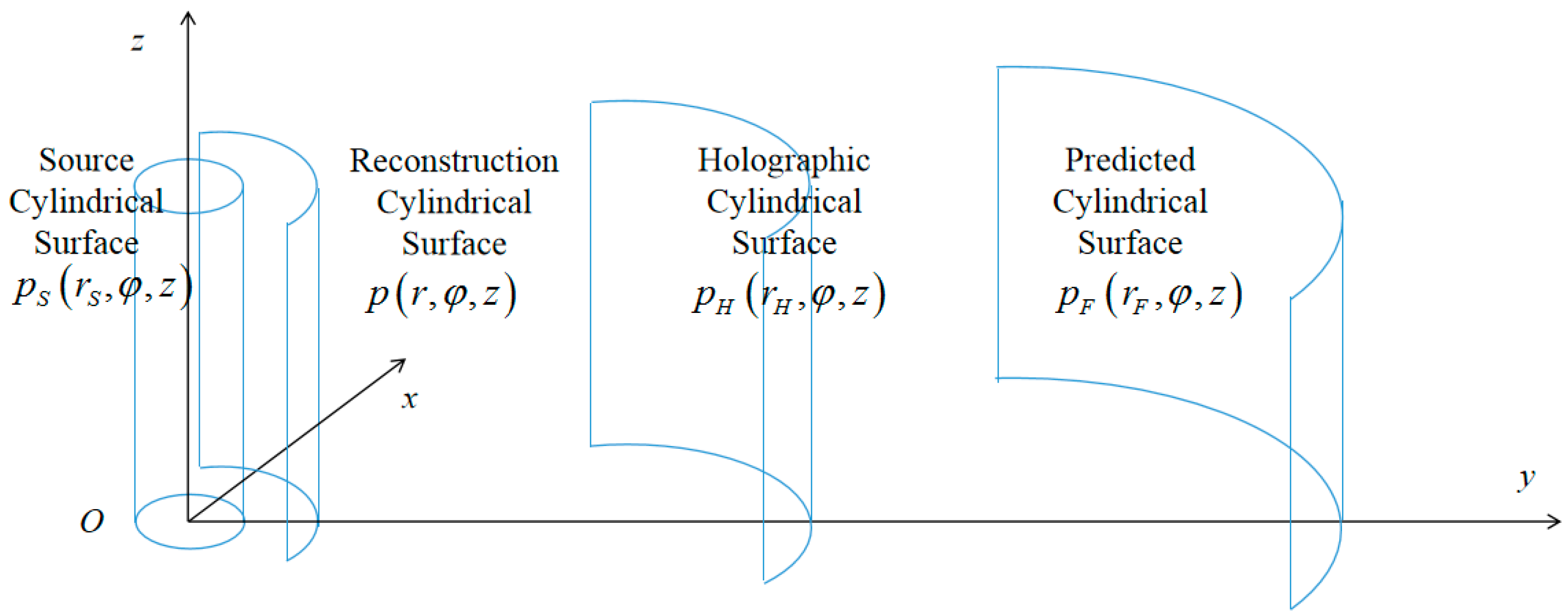 Sensors 23 04146 g002