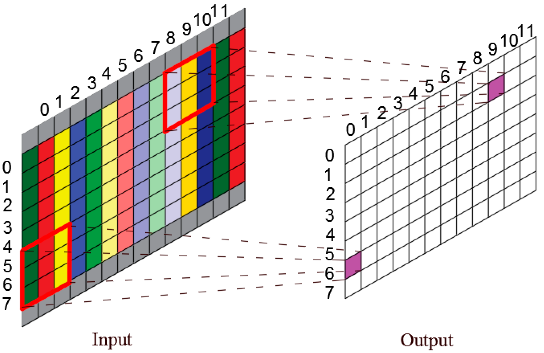 Sensors 23 04146 g005