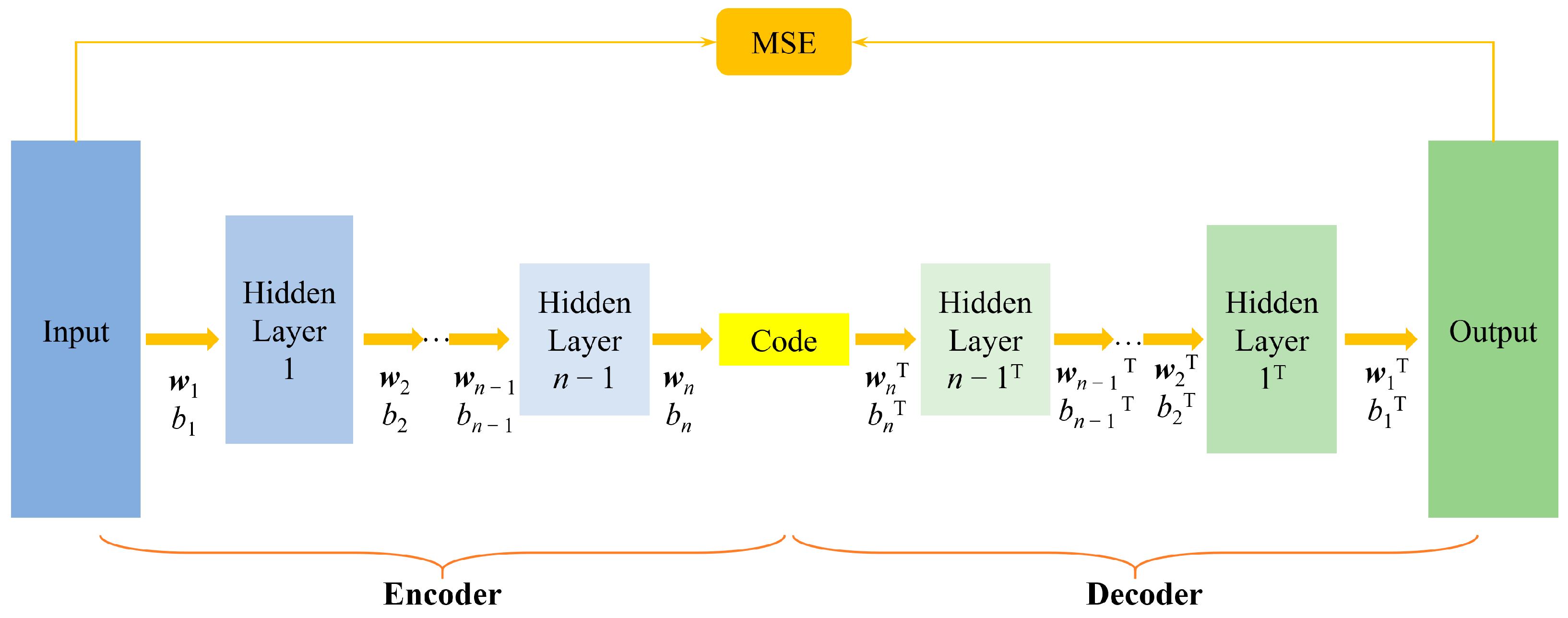 Sensors 23 04146 g008