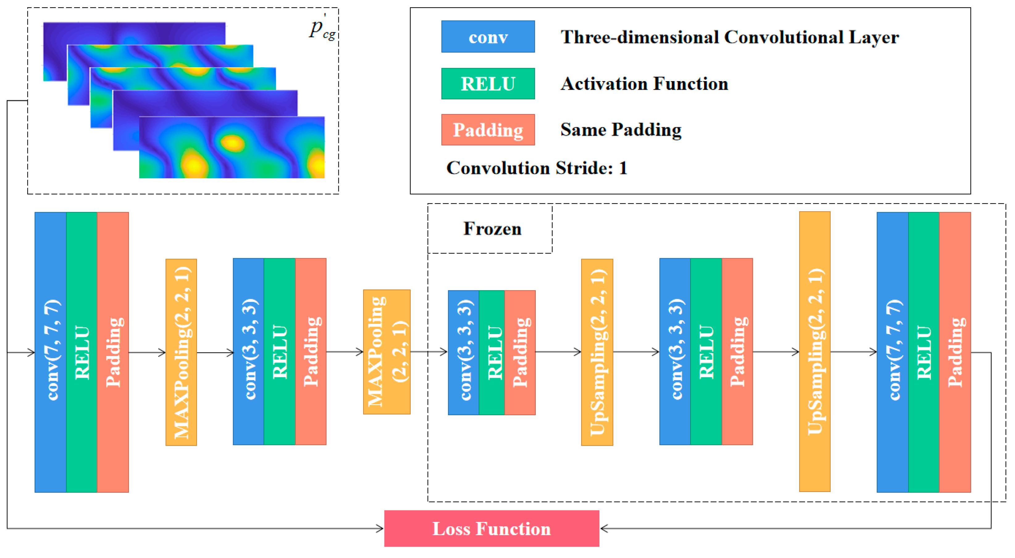 Sensors 23 04146 g009