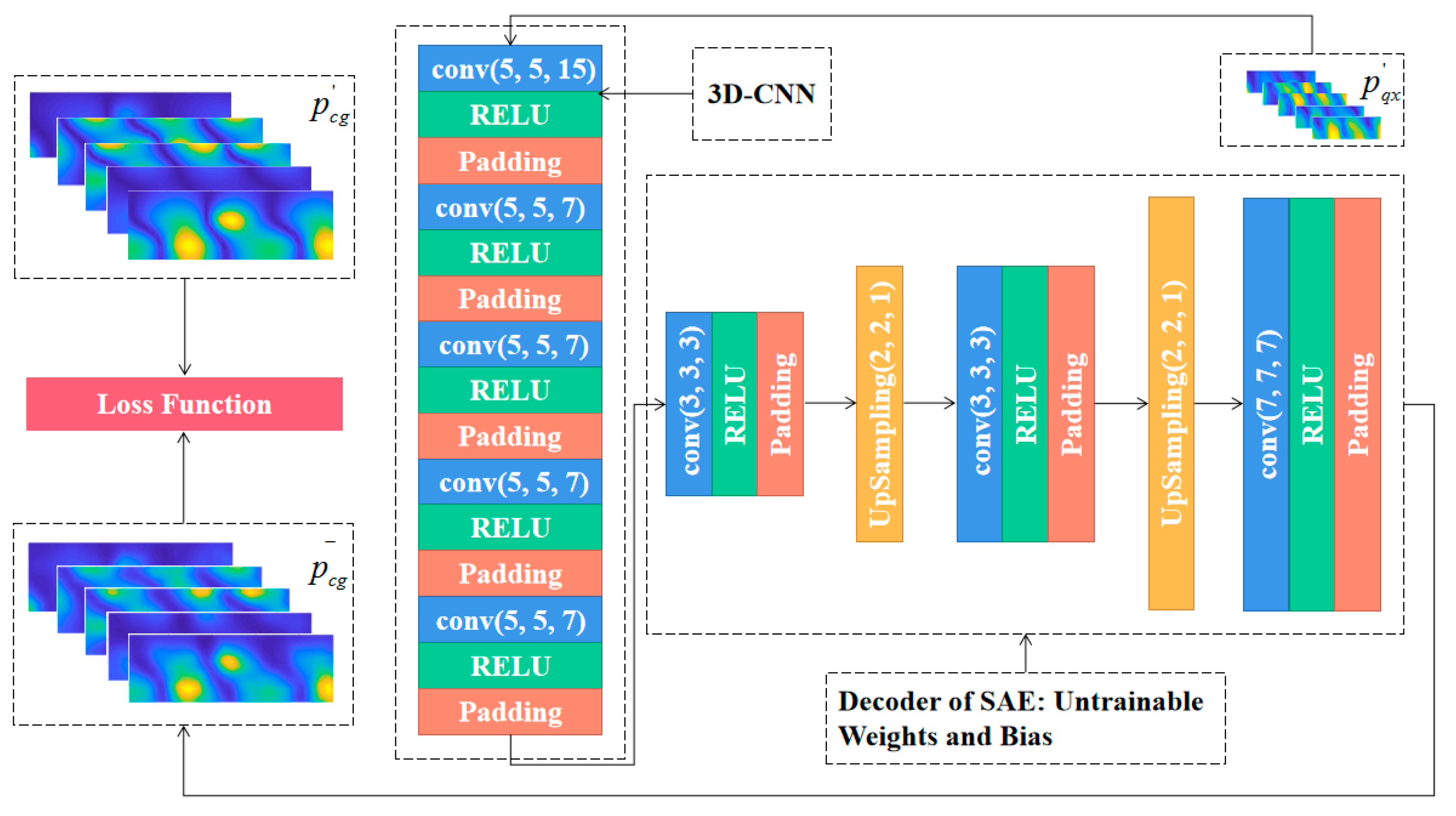 Sensors 23 04146 g010