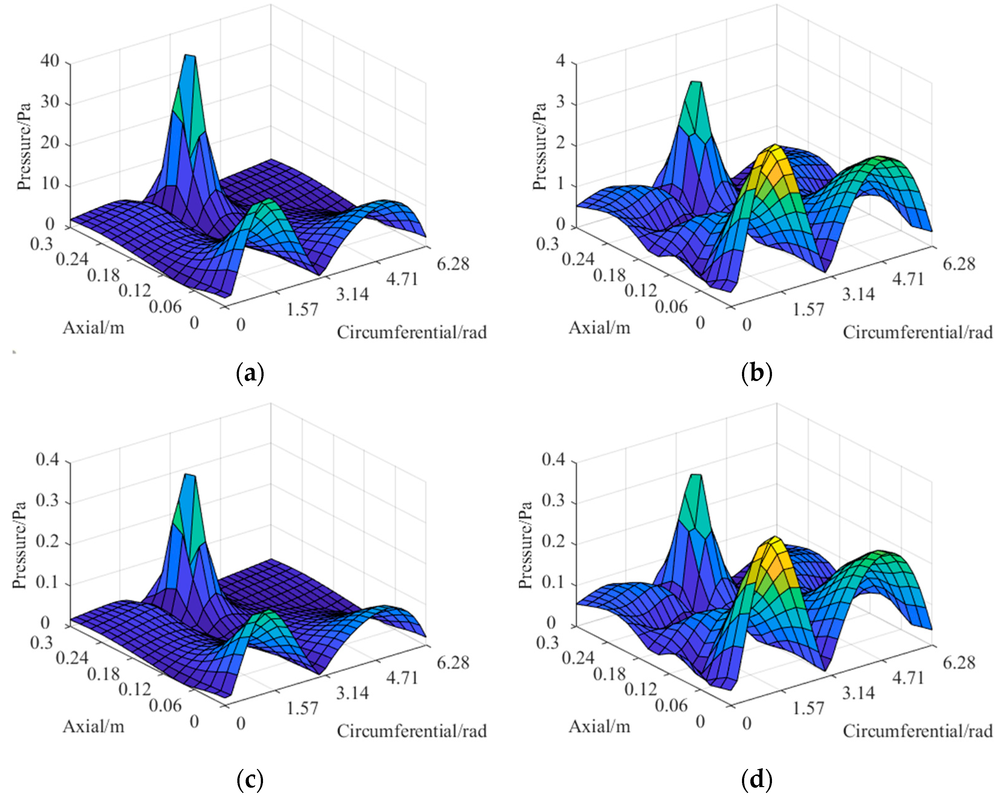 Sensors 23 04146 g011