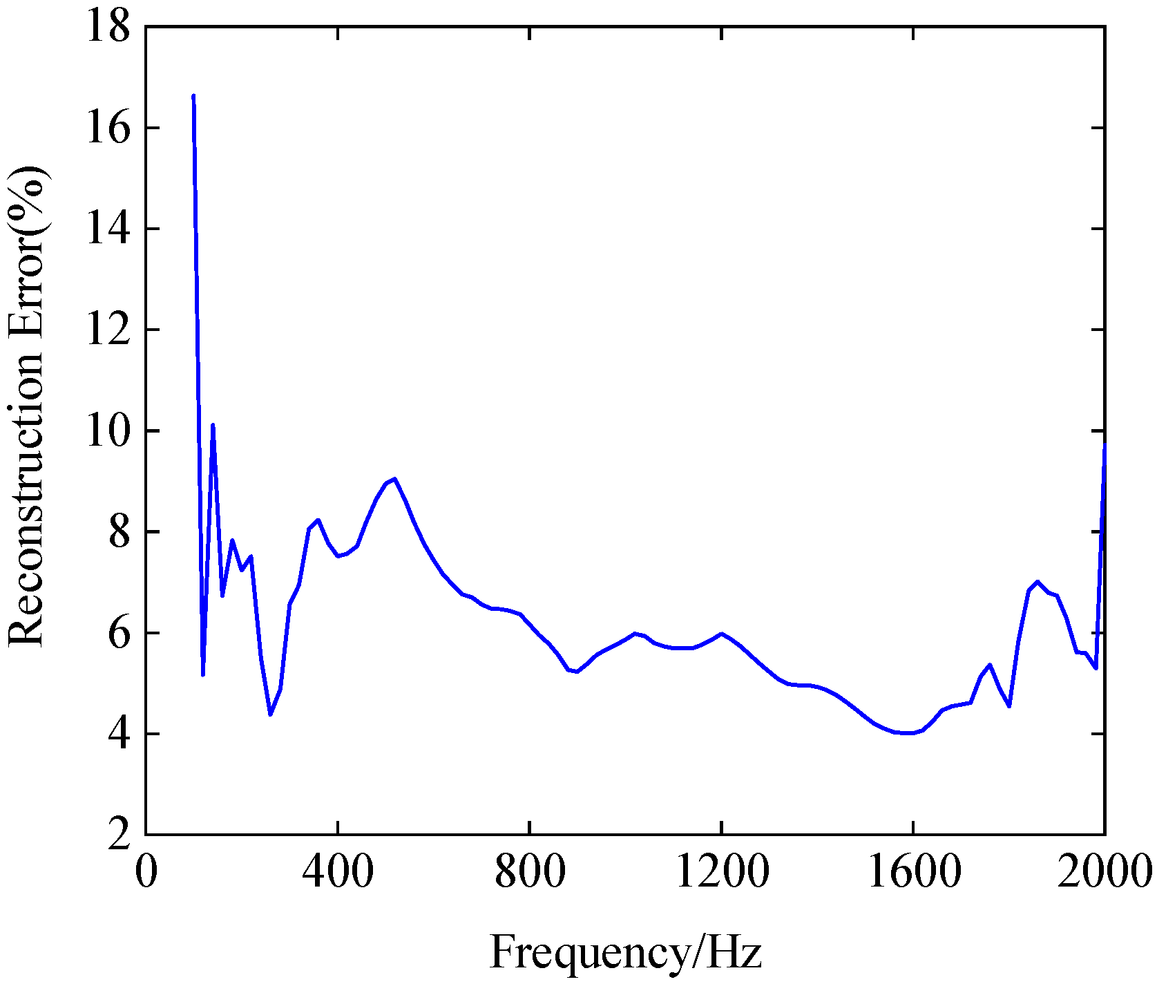 Sensors 23 04146 g015