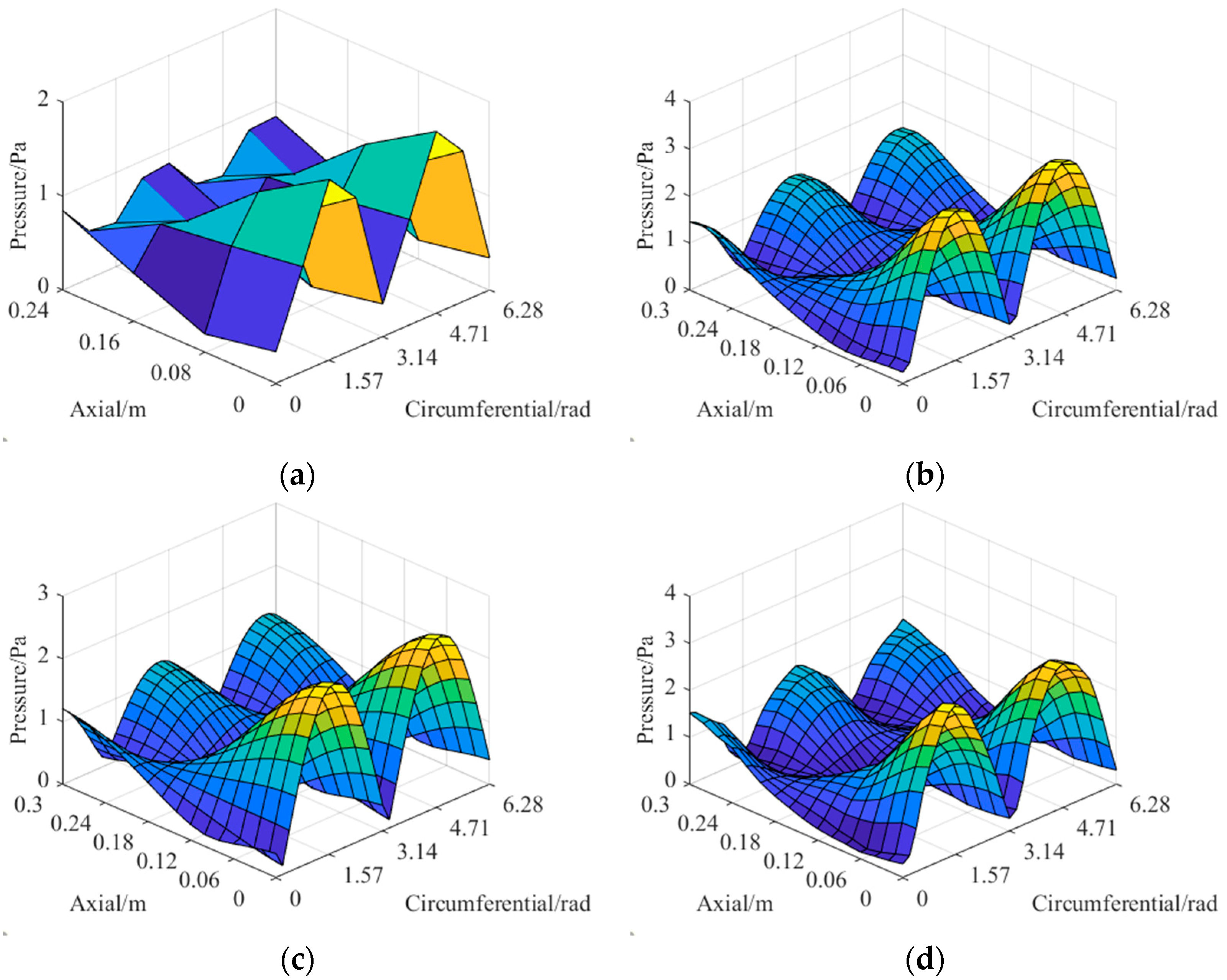 Sensors 23 04146 g020