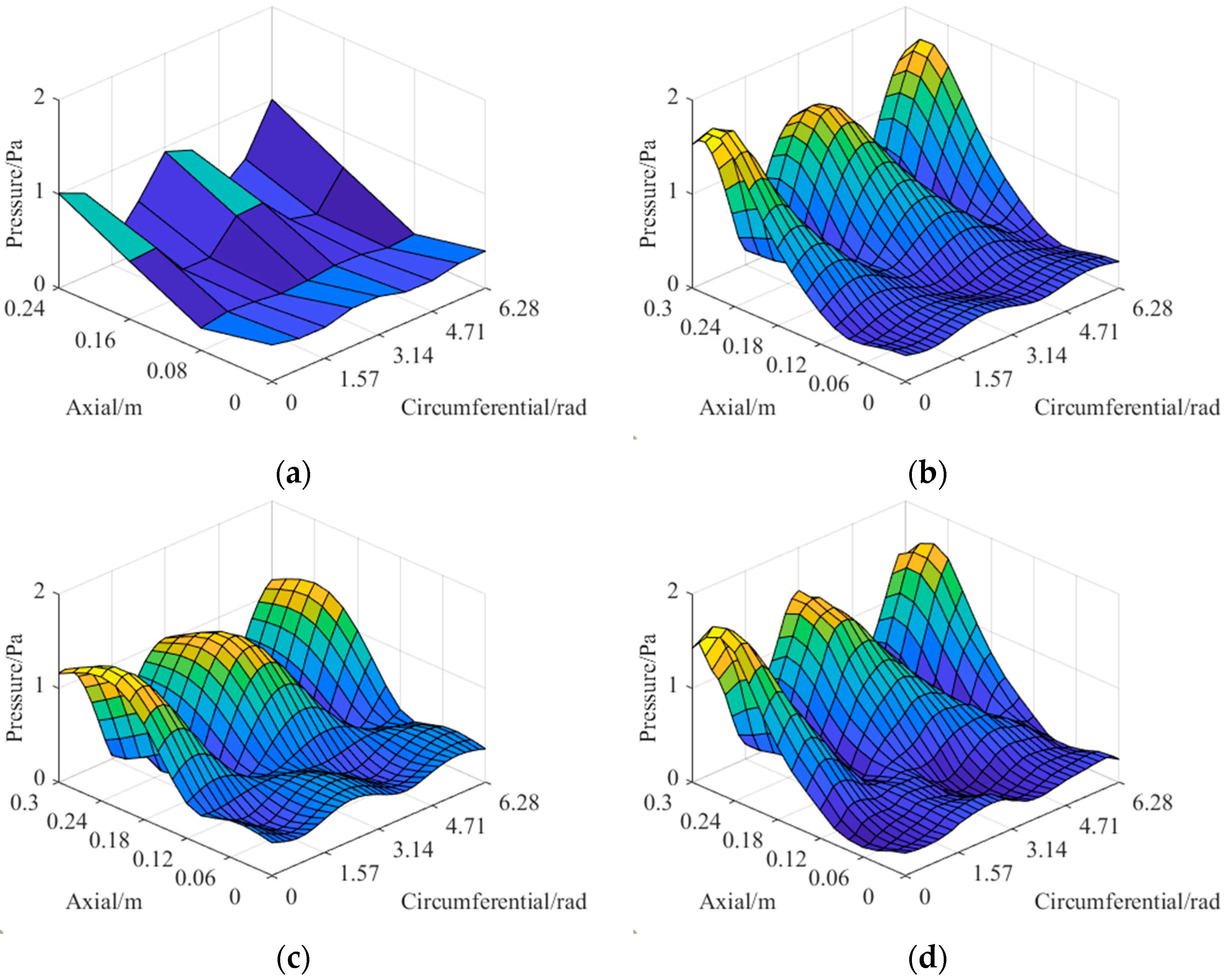 Sensors 23 04146 g022