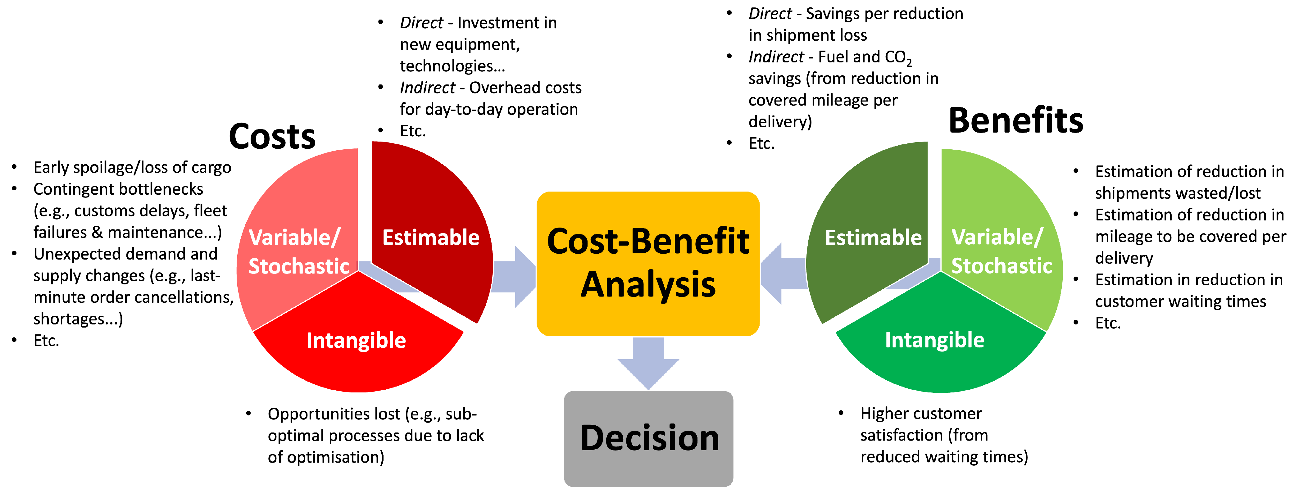 Education and Workforce Development Cost-Benefit Analysis Guidance