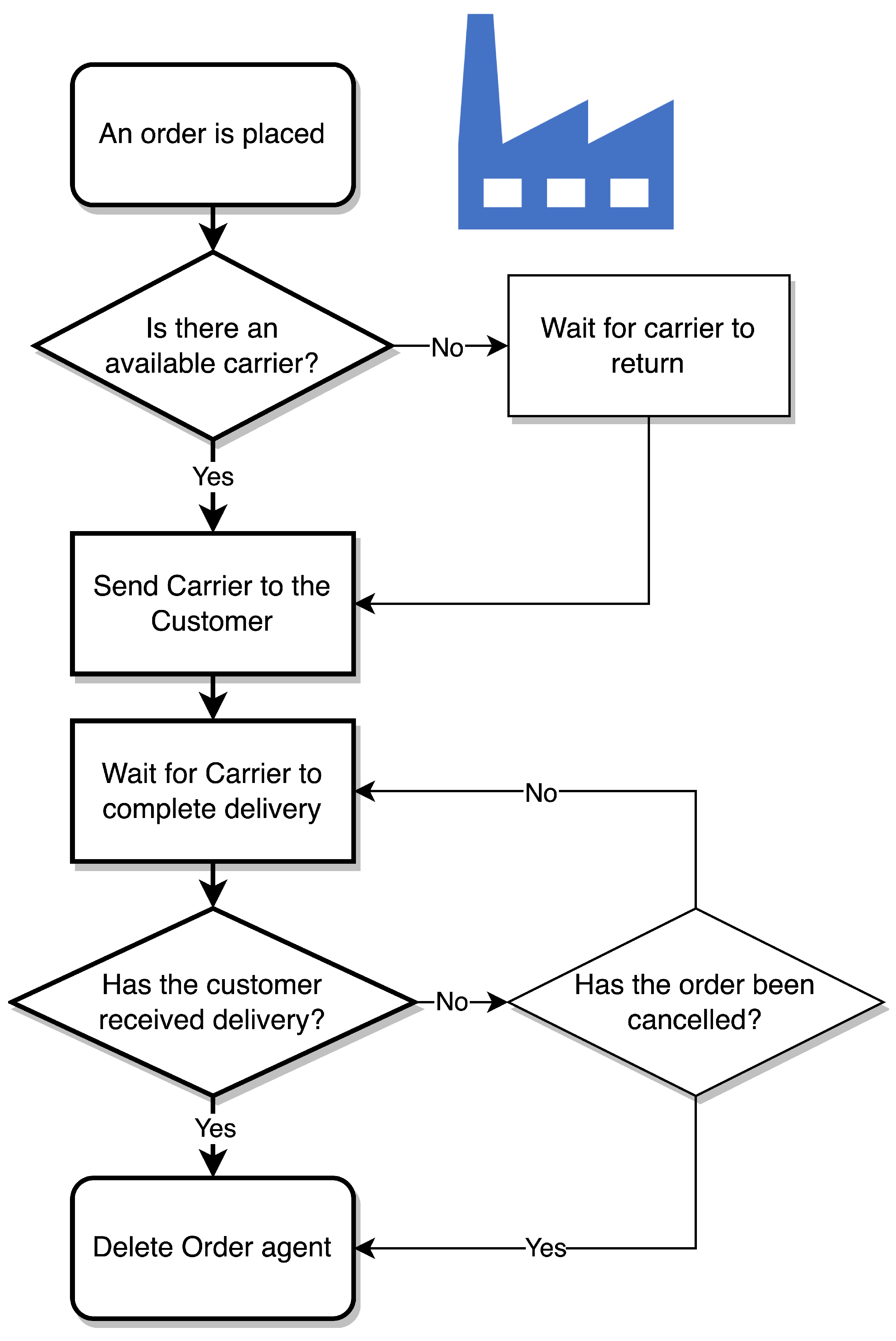 Sensors 23 04147 g005