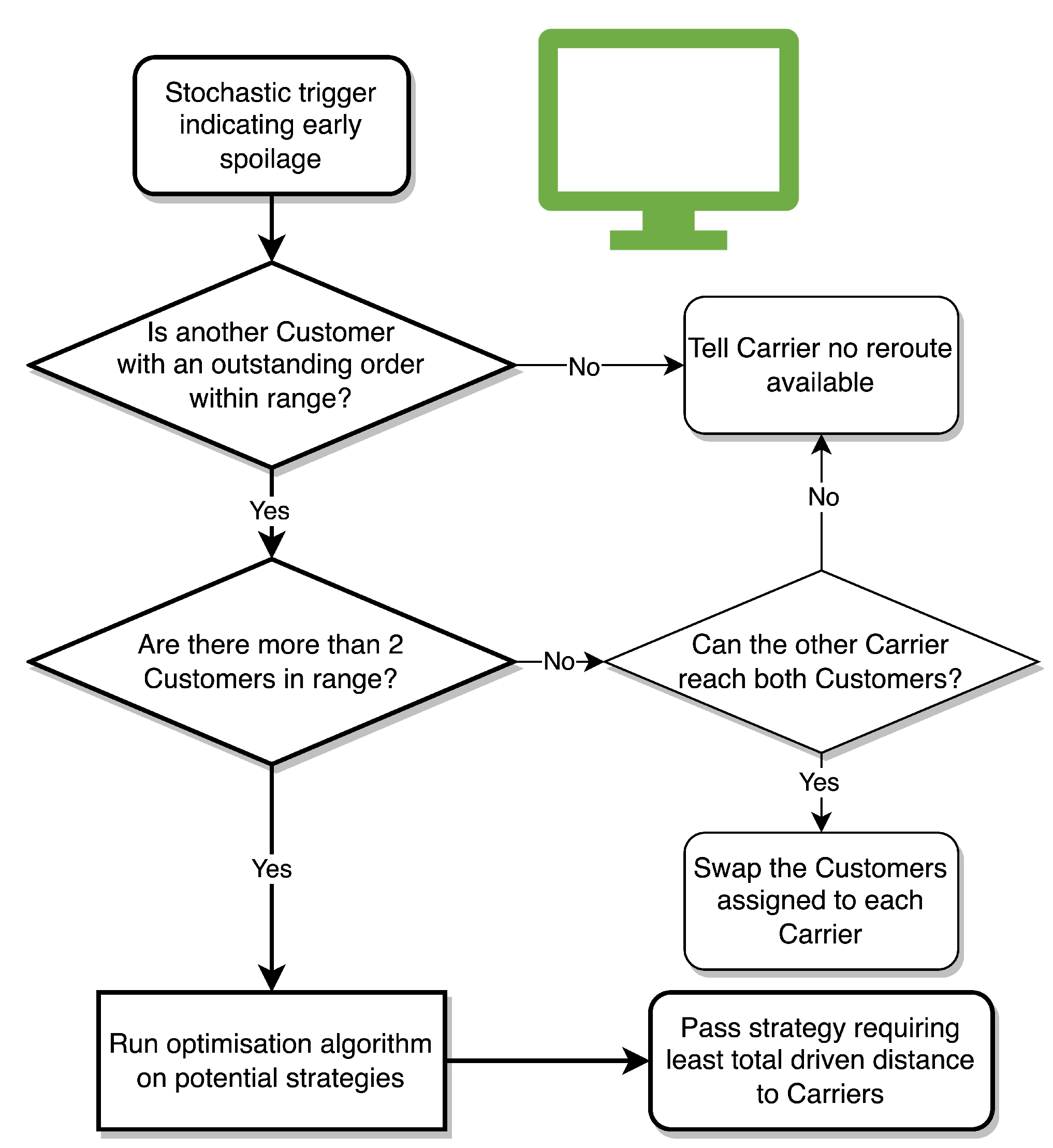 Sensors 23 04147 g007