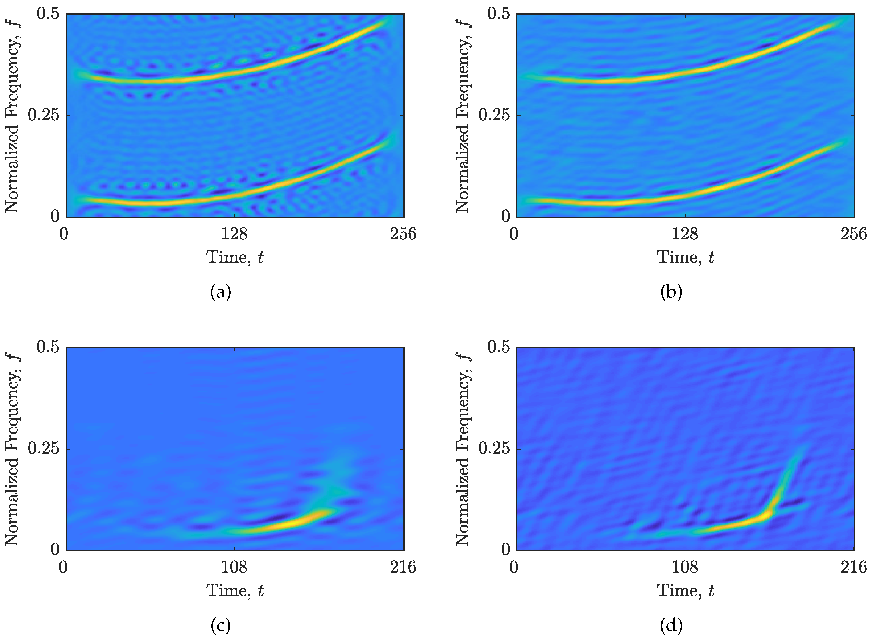 Sensors 23 04148 g003 Sensors 23 04148 g003