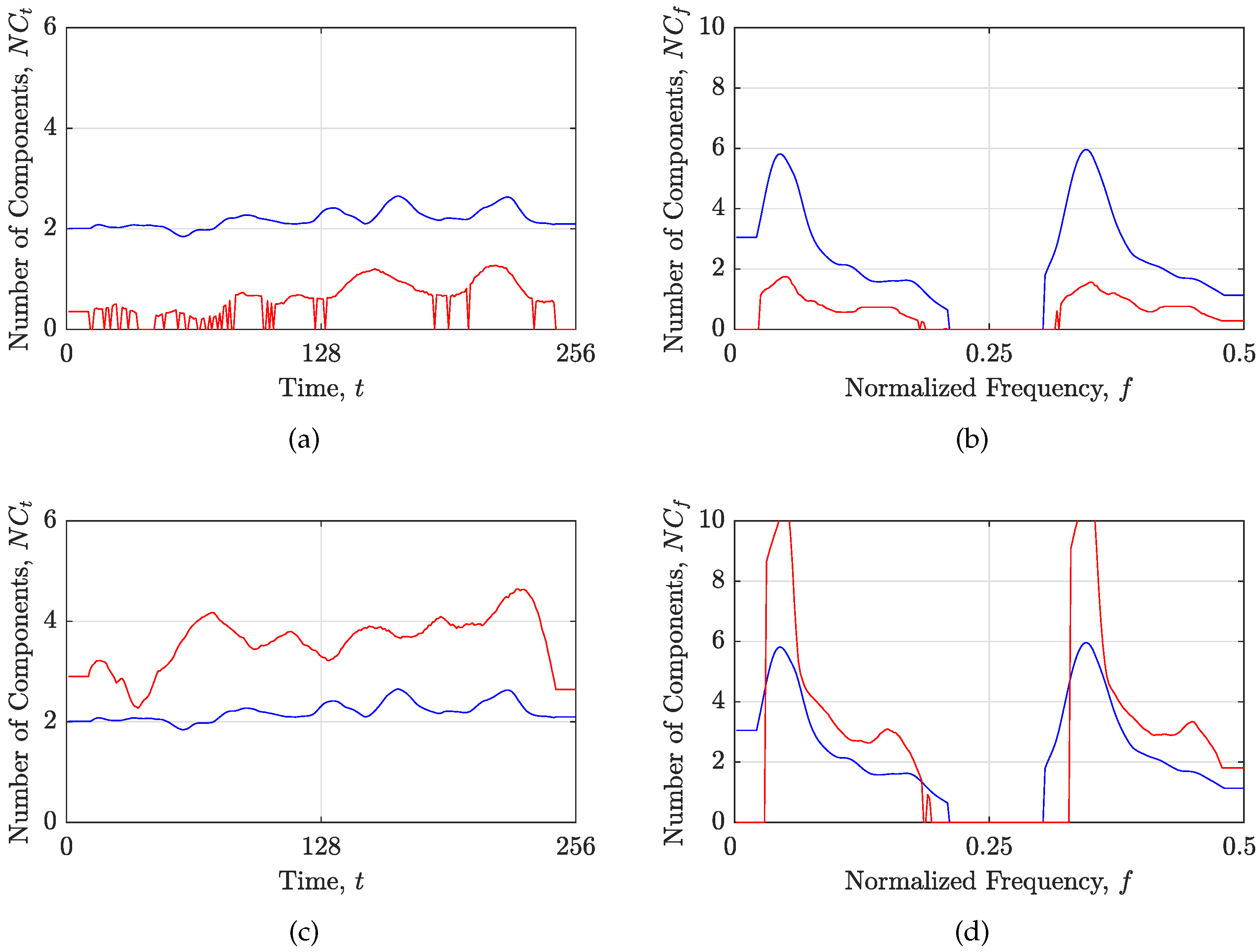 Sensors 23 04148 g004 Sensors 23 04148 g004