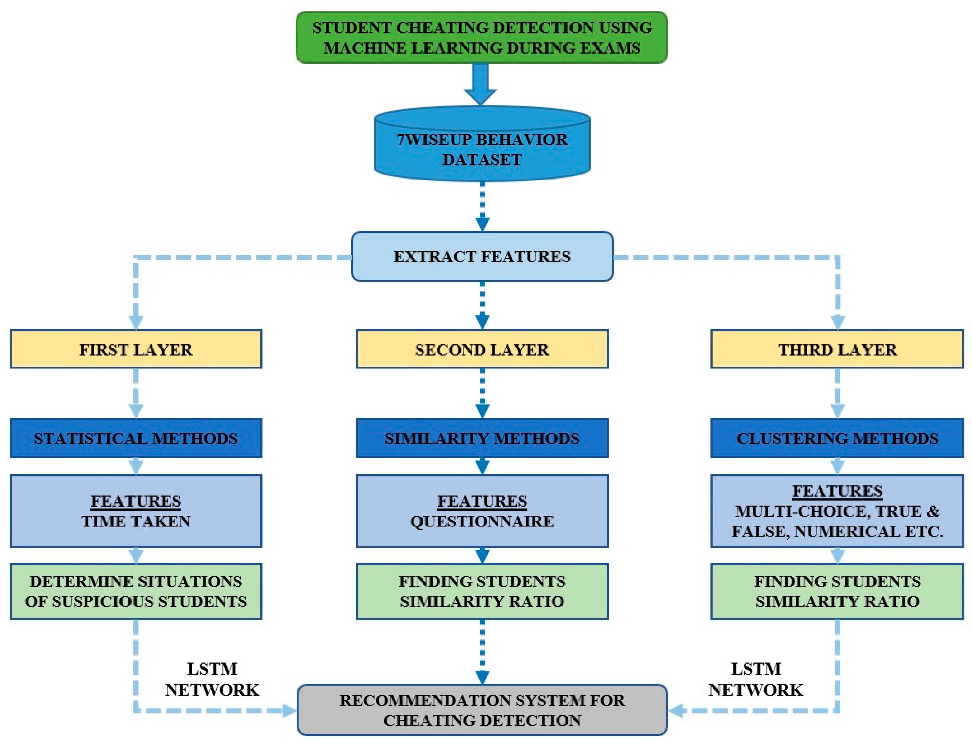 Sensors 23 04149 g008