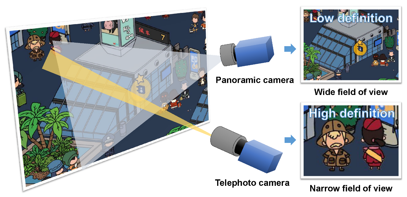 An Active Multi-Object Ultrafast Tracking System with CNN-Based Hybrid ...