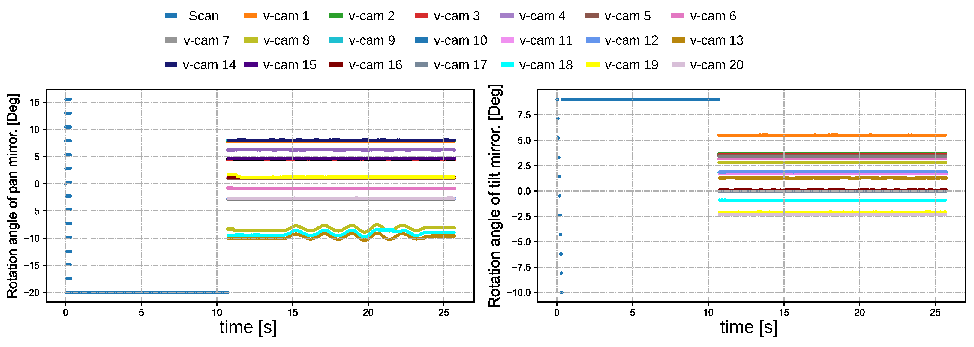 Sensors 23 04150 g008 Sensors 23 04150 g008