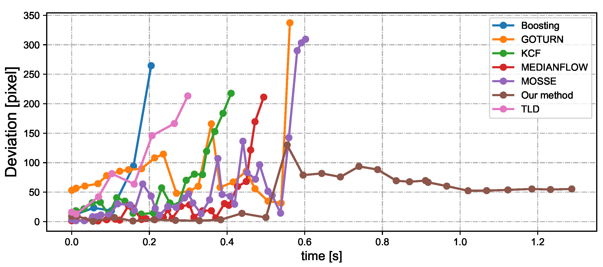 Sensors 23 04150 g016 Sensors 23 04150 g016
