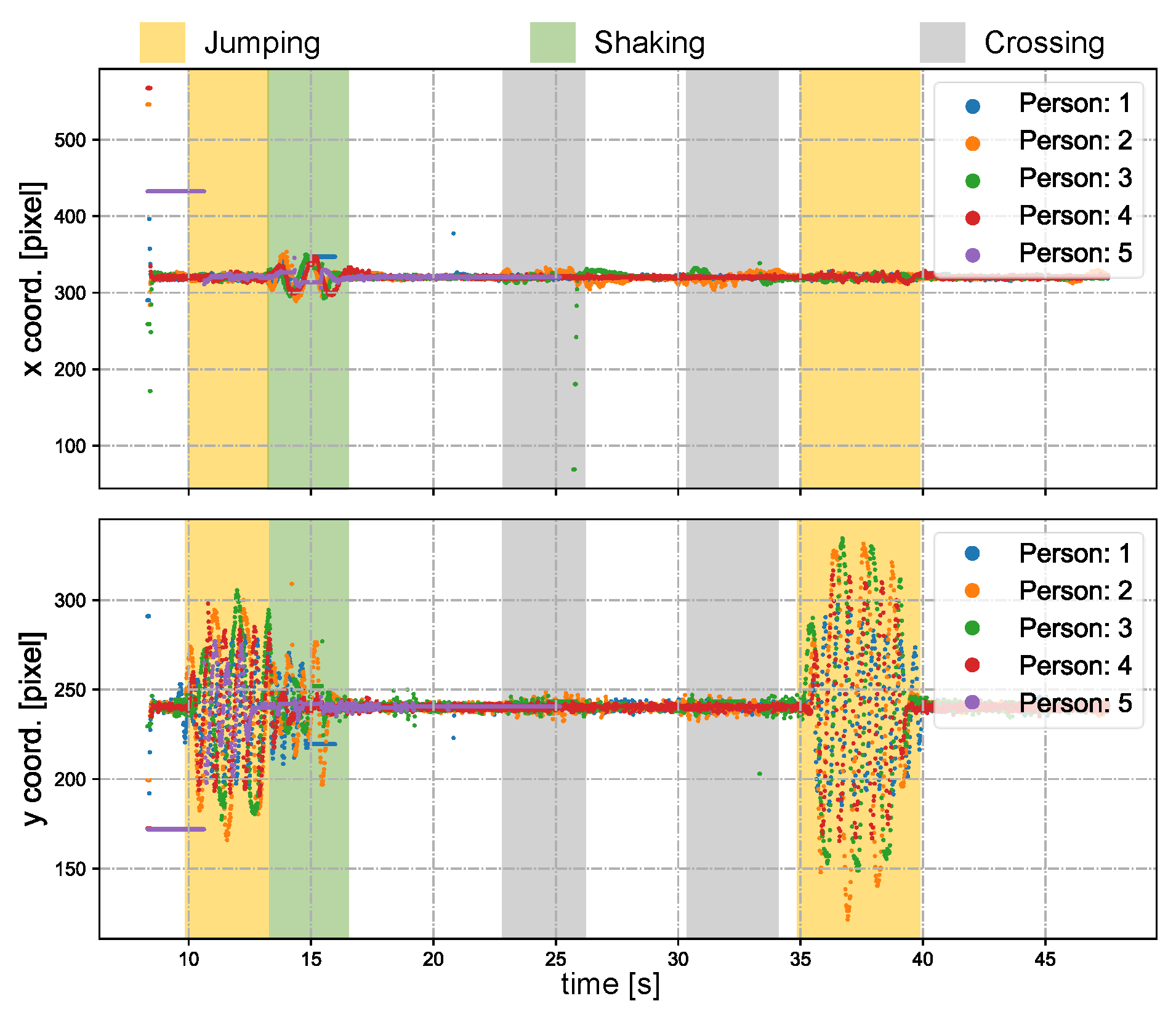 Sensors 23 04150 g021 Sensors 23 04150 g021