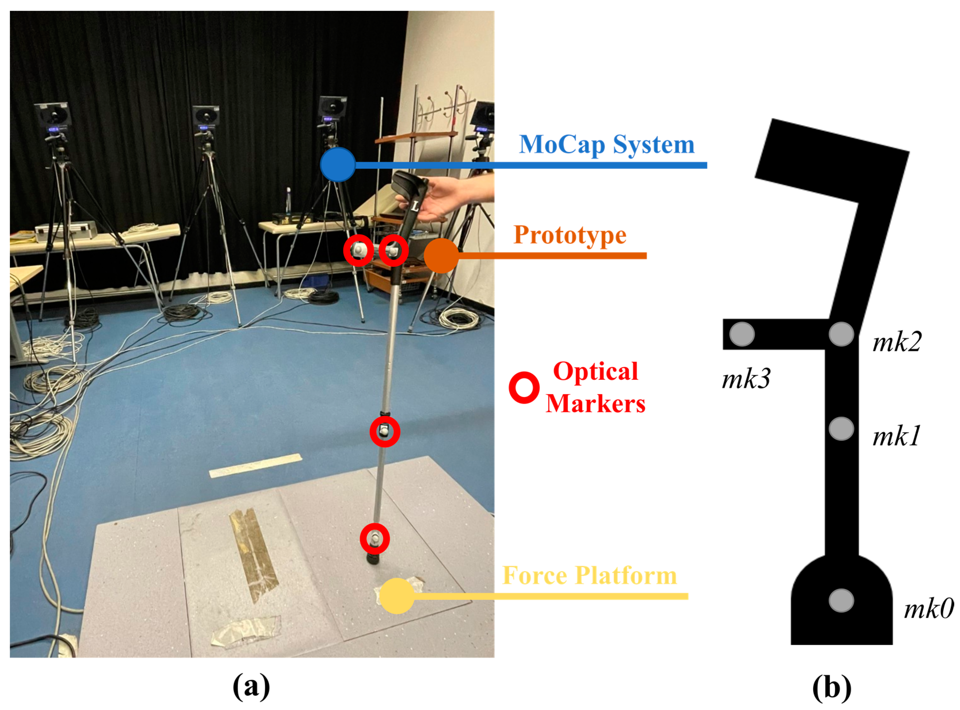 Sensors 23 04151 g008 Sensors 23 04151 g008