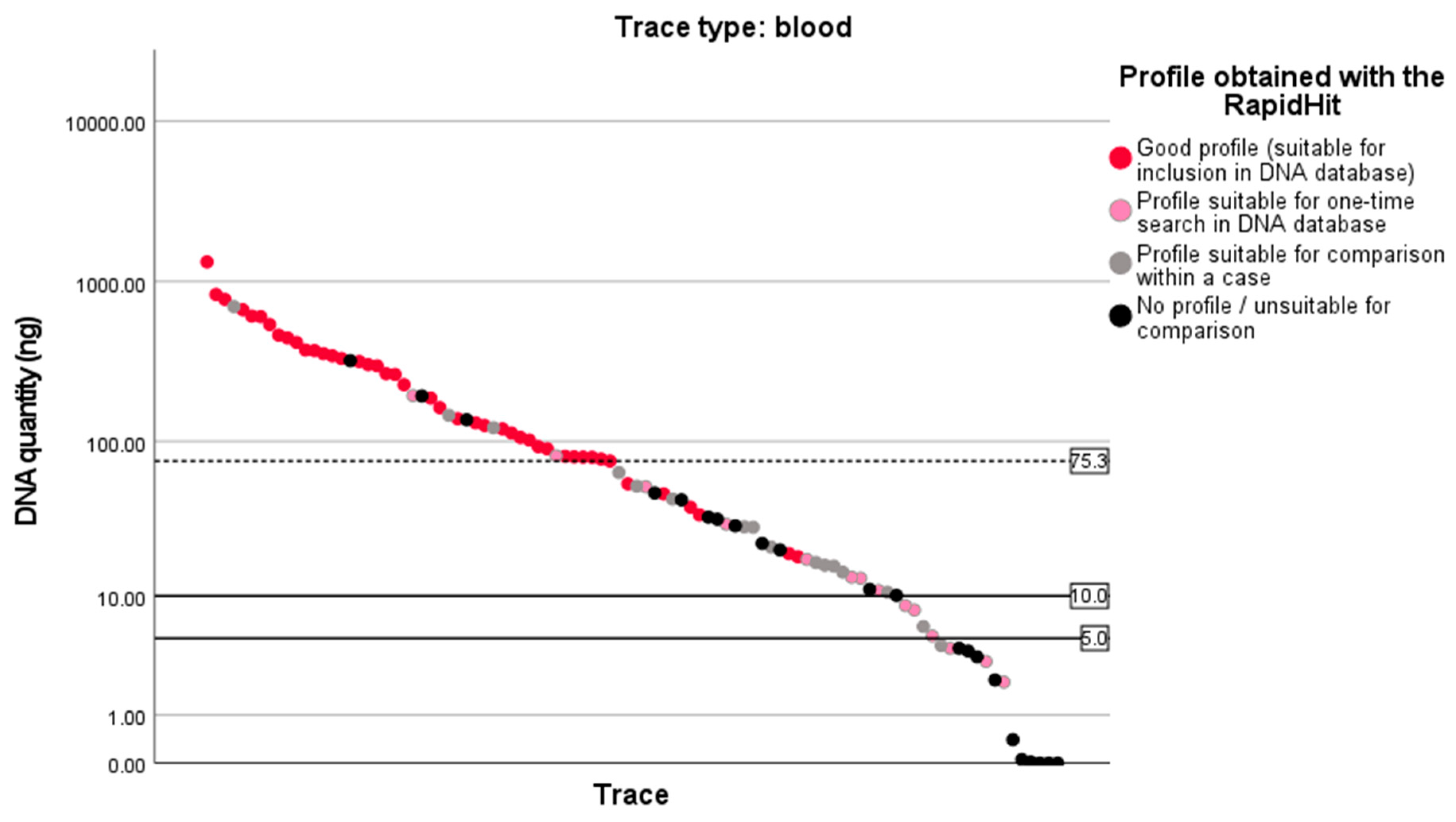 Sensors 23 04153 g0a1