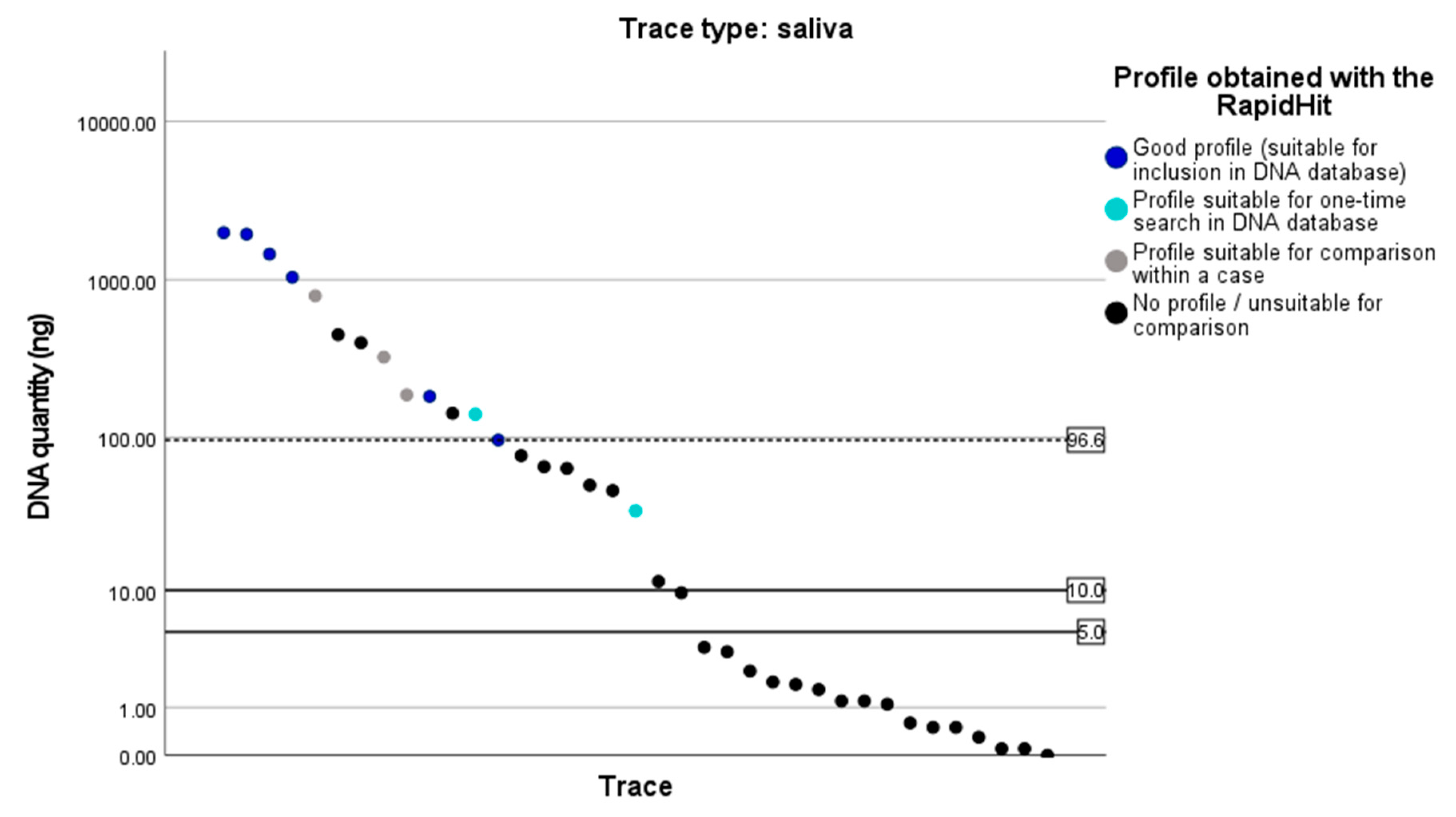 Sensors 23 04153 g0a2
