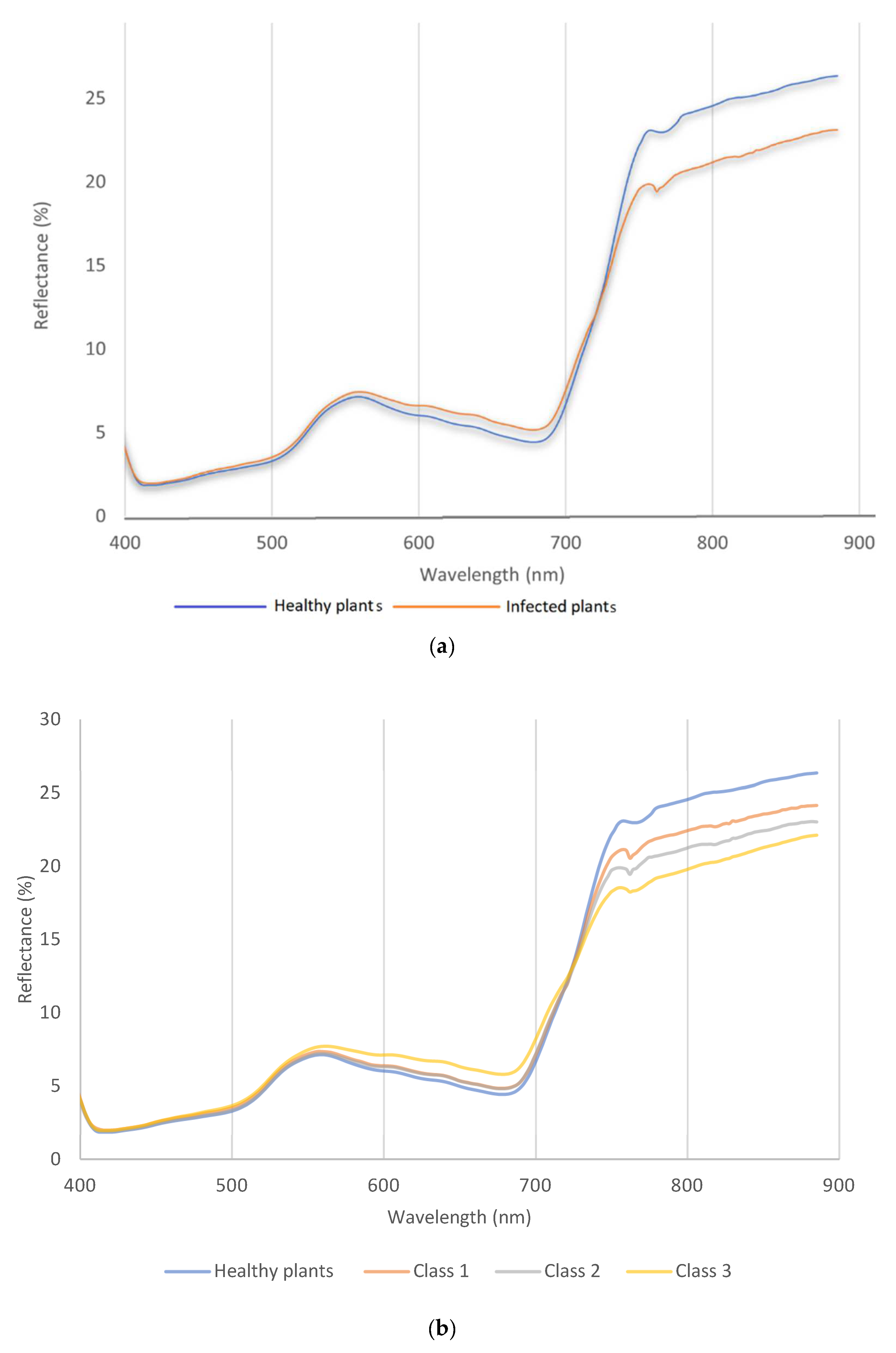 Sensors 23 04154 g003 Sensors 23 04154 g003