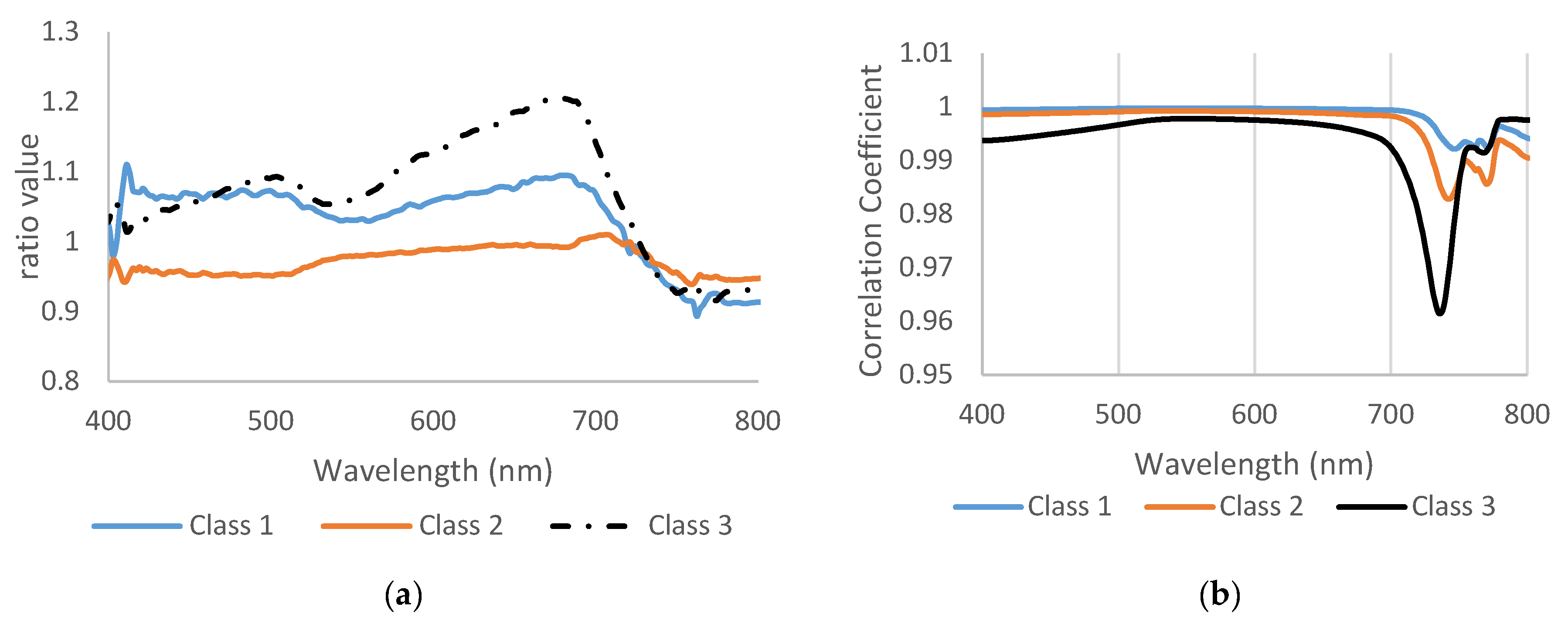 Sensors 23 04154 g004 Sensors 23 04154 g004