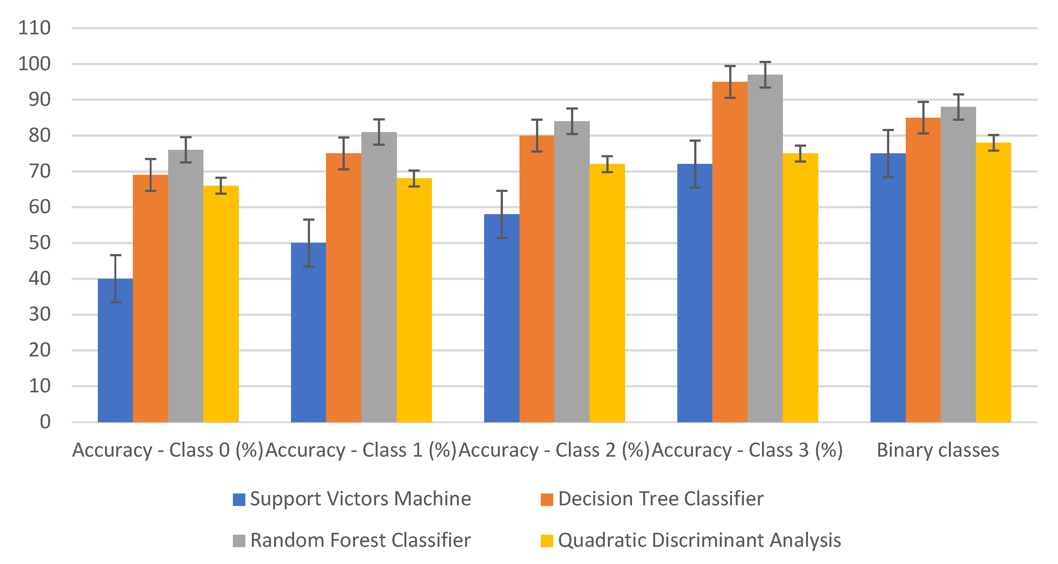 Sensors 23 04154 g005 Sensors 23 04154 g005