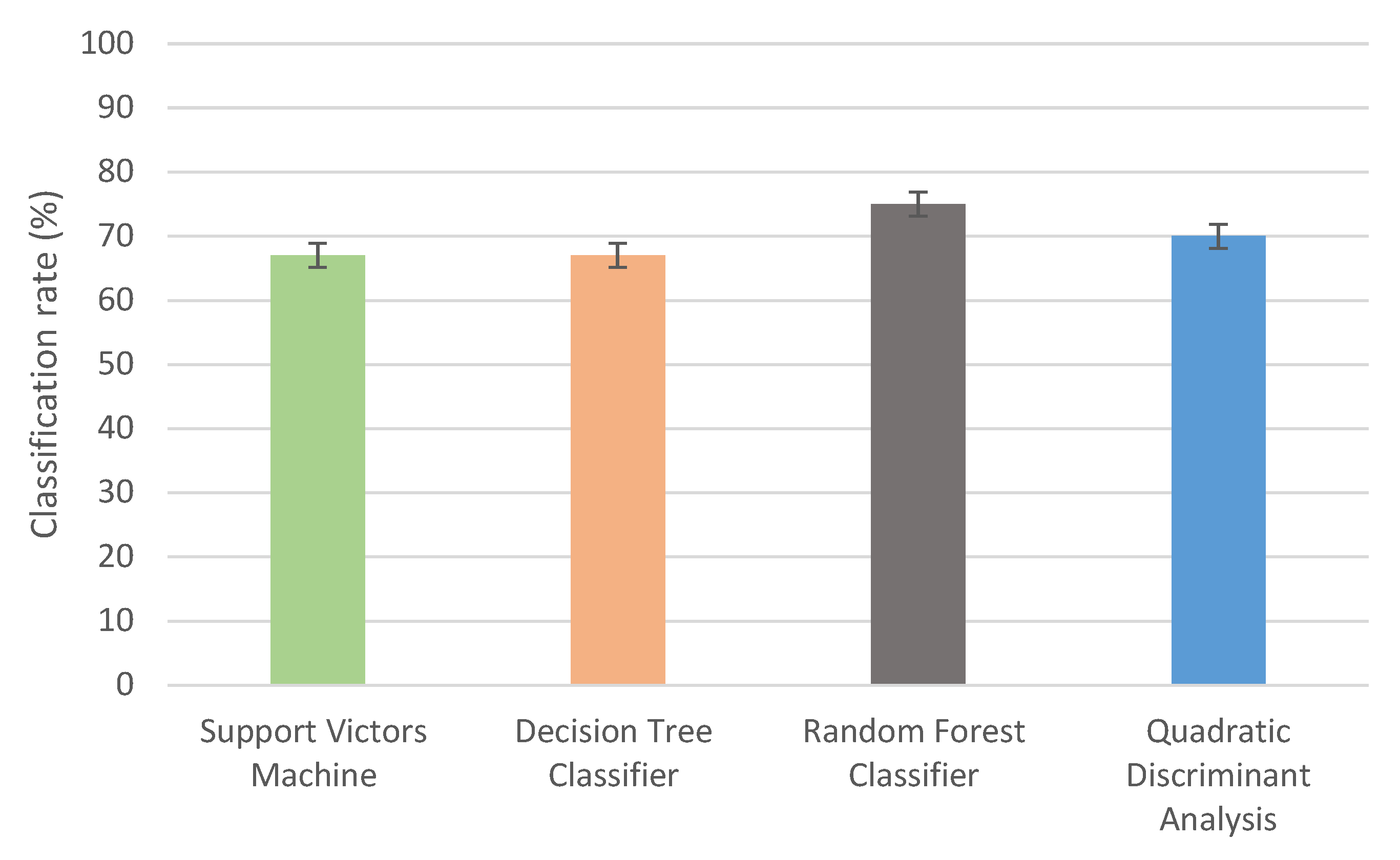 Sensors 23 04154 g006 Sensors 23 04154 g006