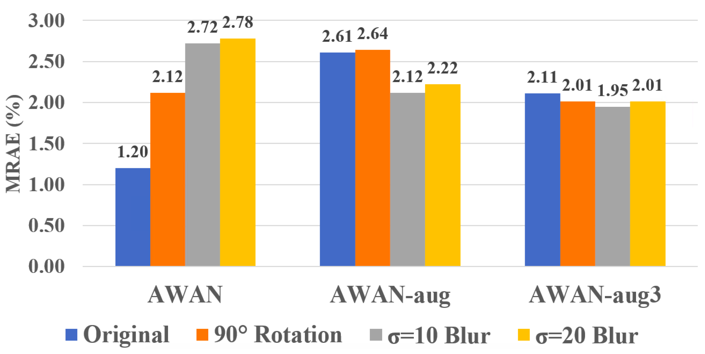 Sensors 23 04155 g003