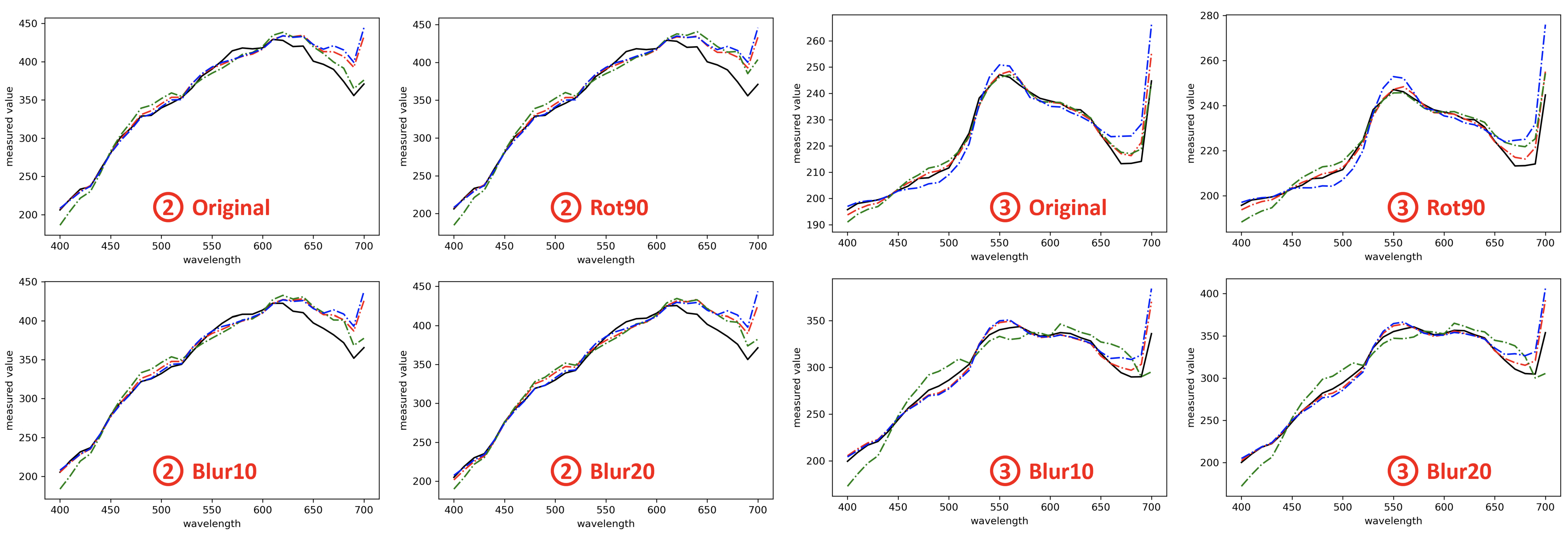 Sensors 23 04155 g006