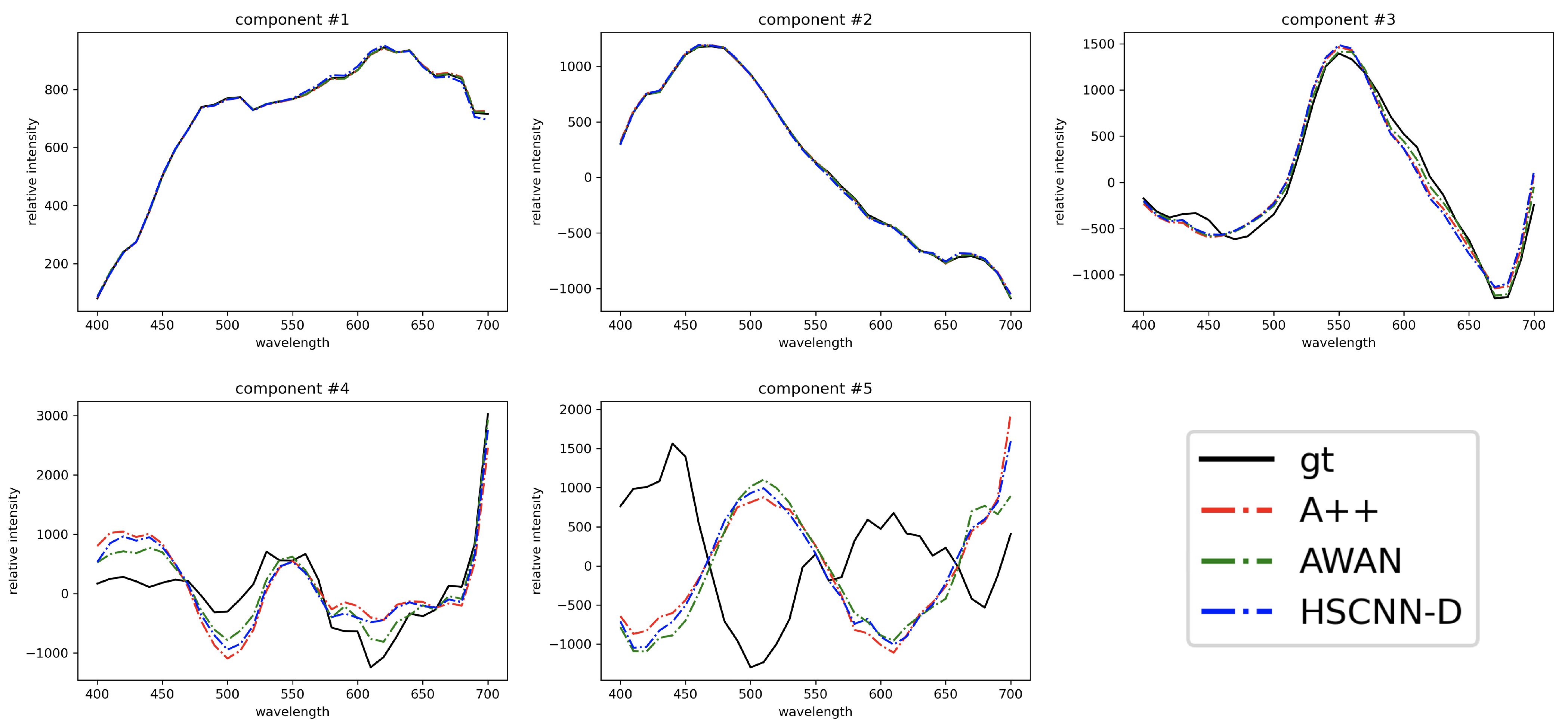 Sensors 23 04155 g007