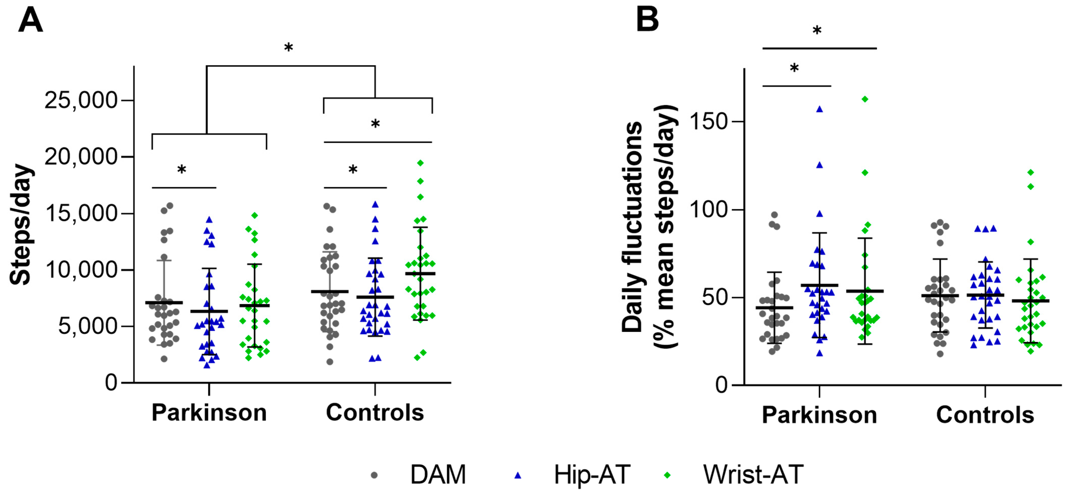 Sensors 23 04156 g002 Sensors 23 04156 g002
