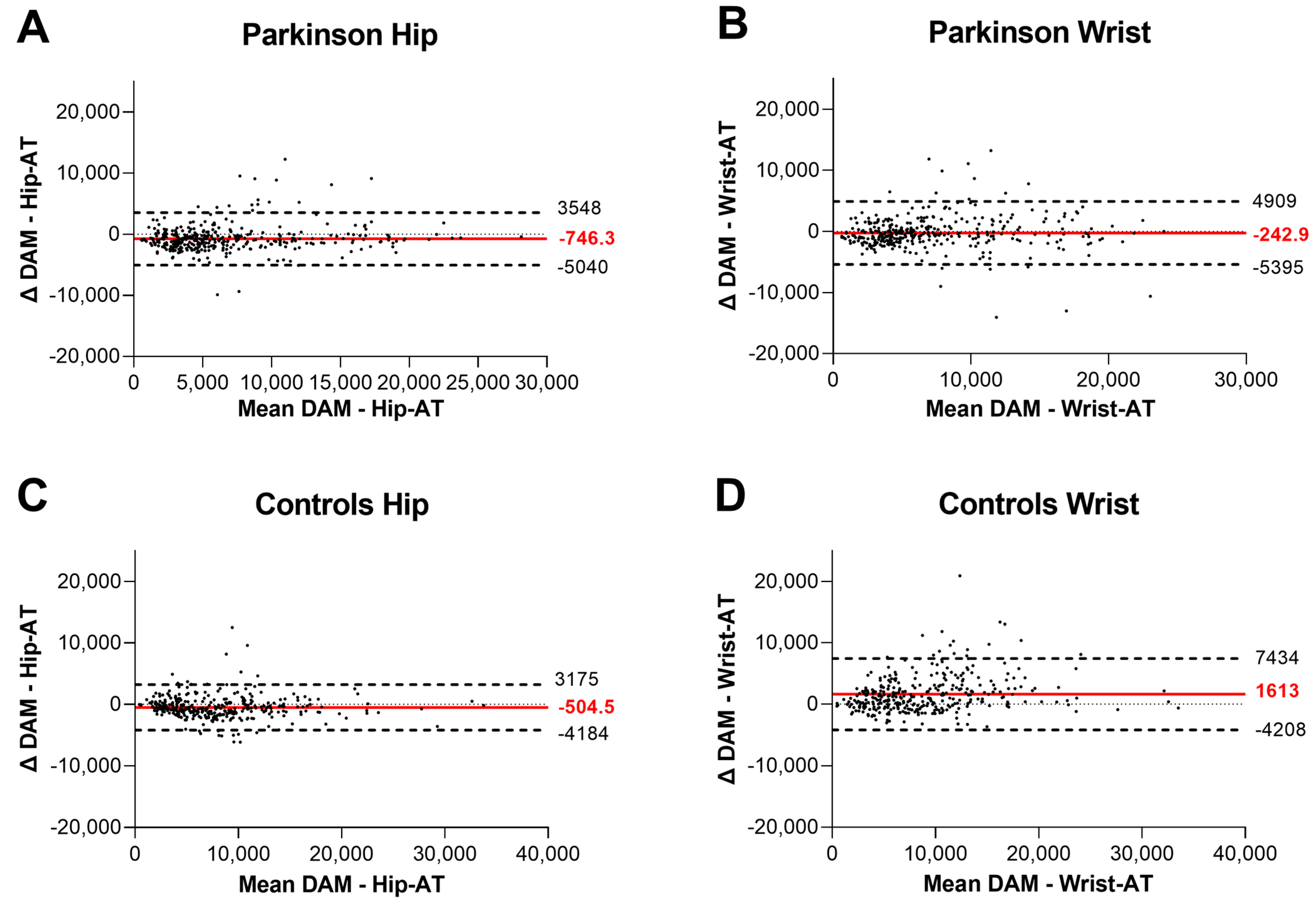 Sensors 23 04156 g003 Sensors 23 04156 g003