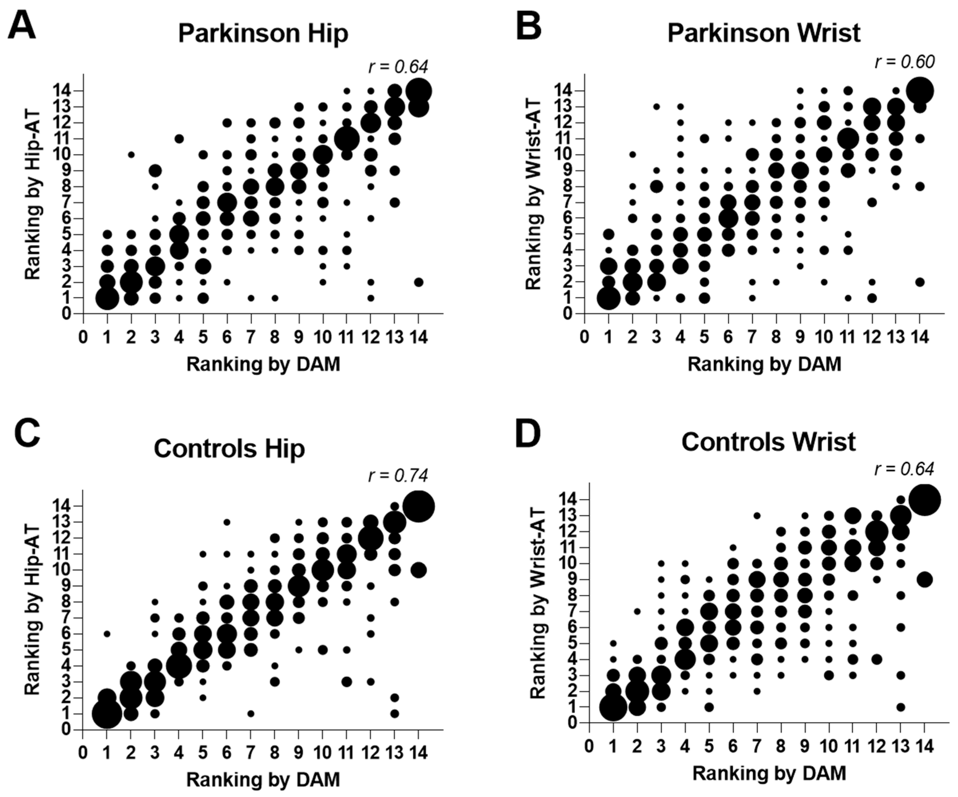 Sensors 23 04156 g004 Sensors 23 04156 g004