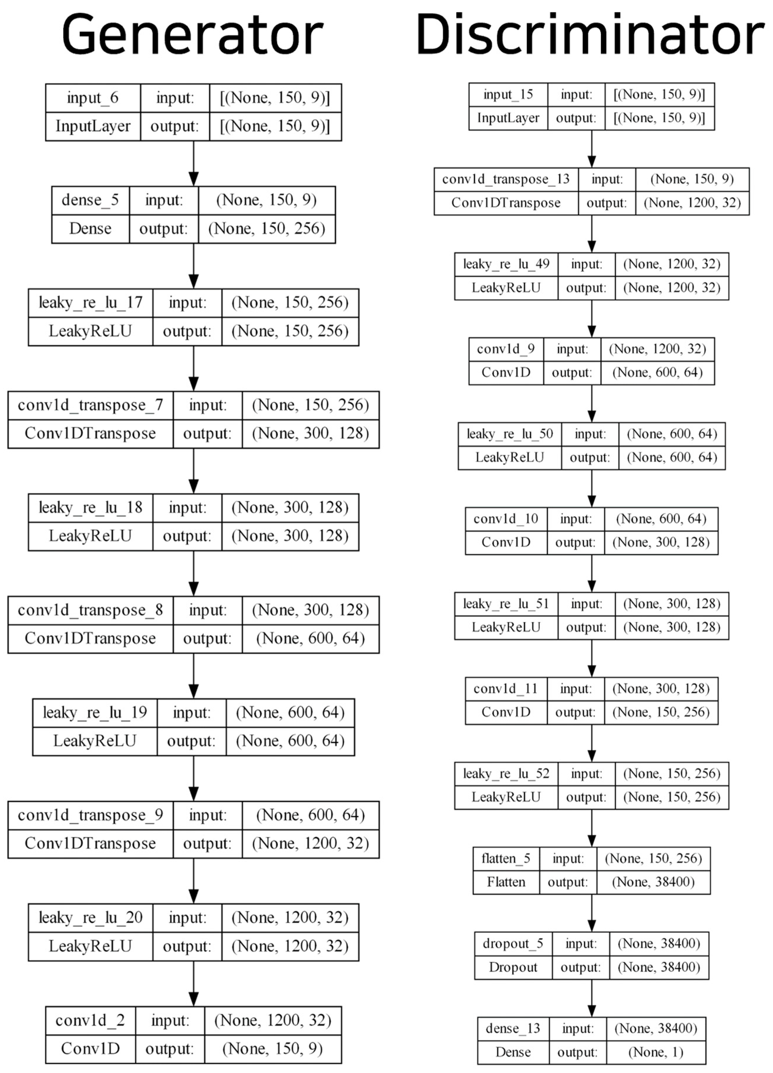 Sensors 23 04157 g003