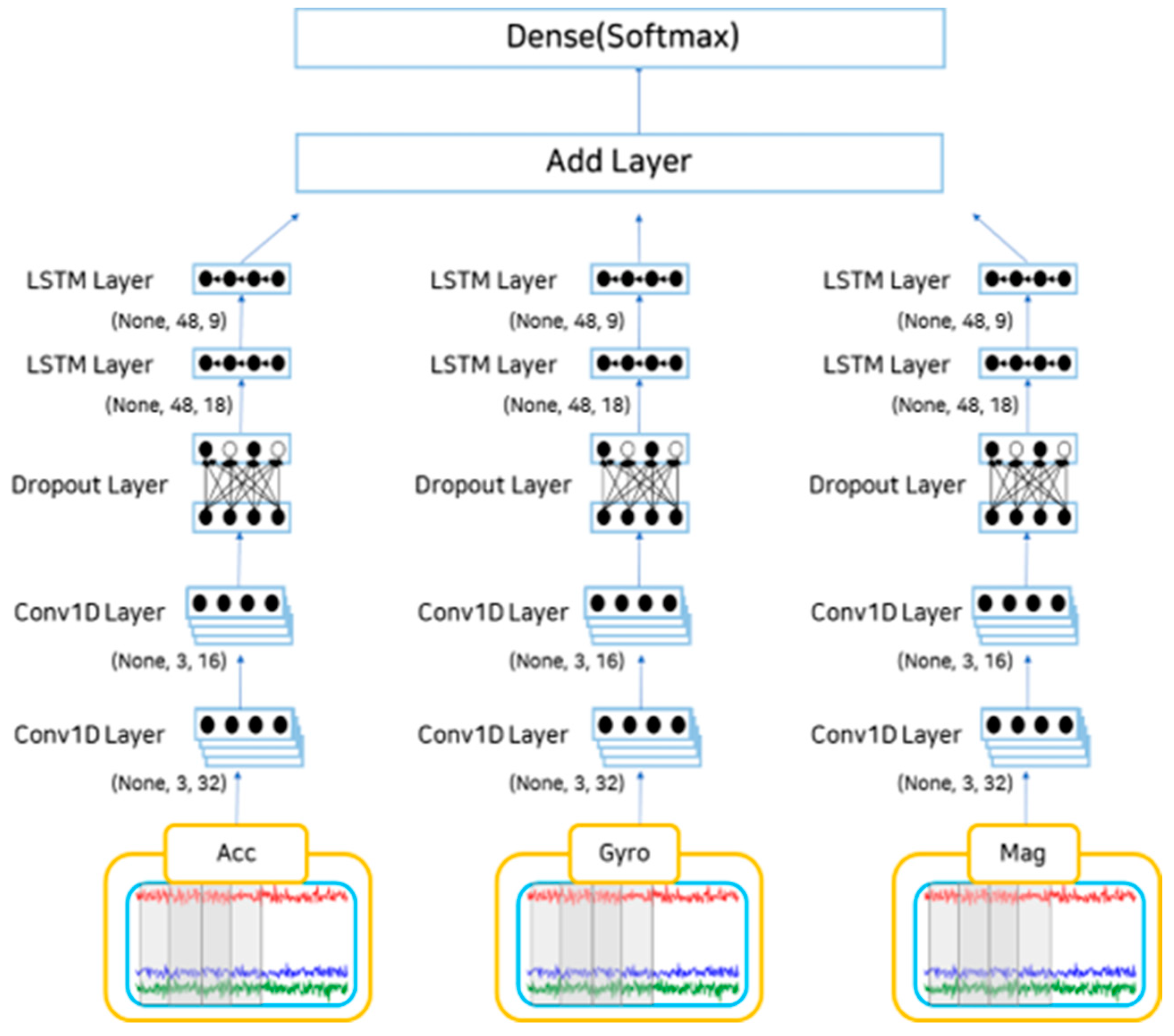 Sensors 23 04157 g004