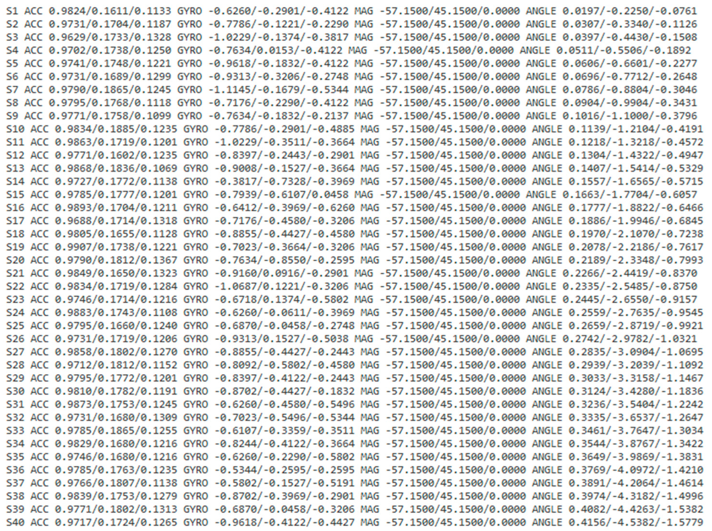 Sensors 23 04157 g006