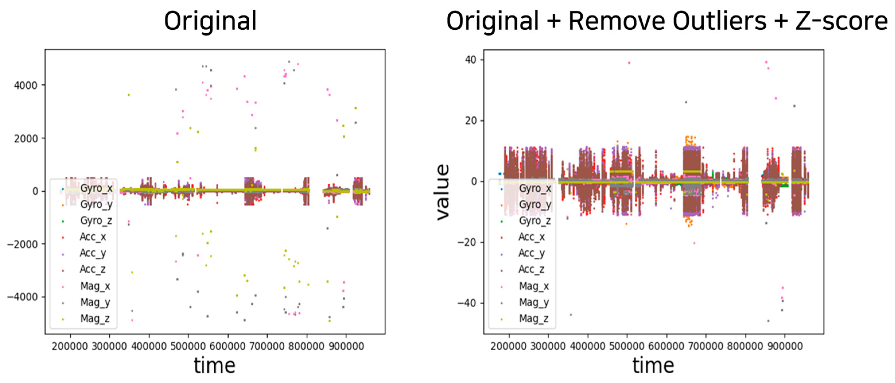 Sensors 23 04157 g009