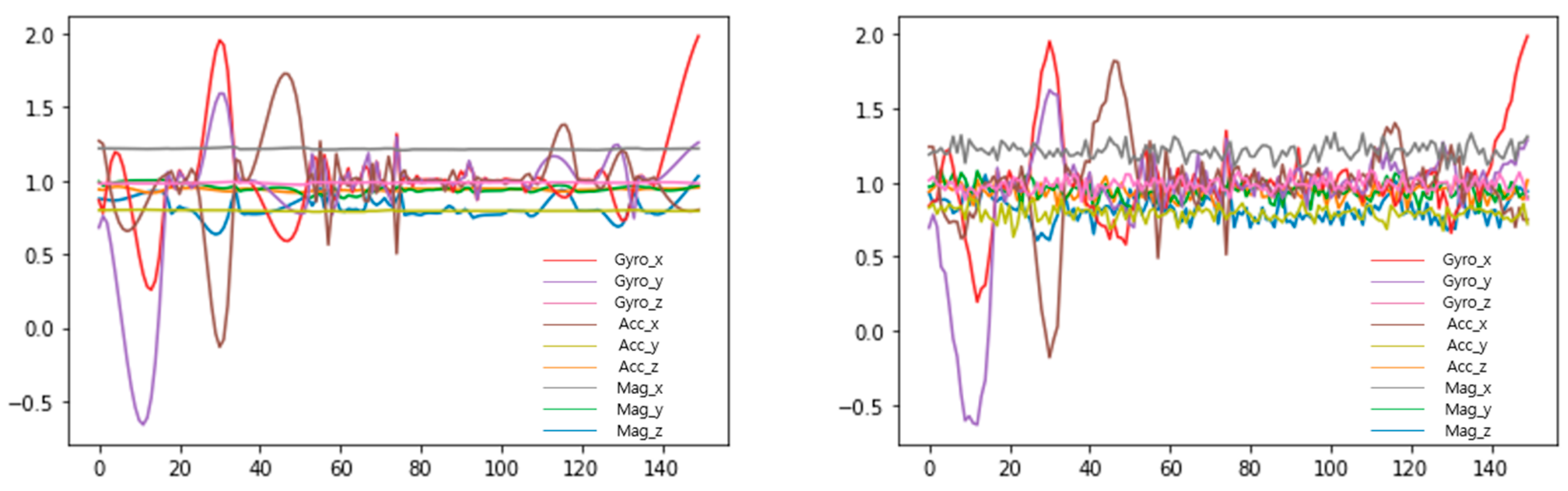 Sensors 23 04157 g010