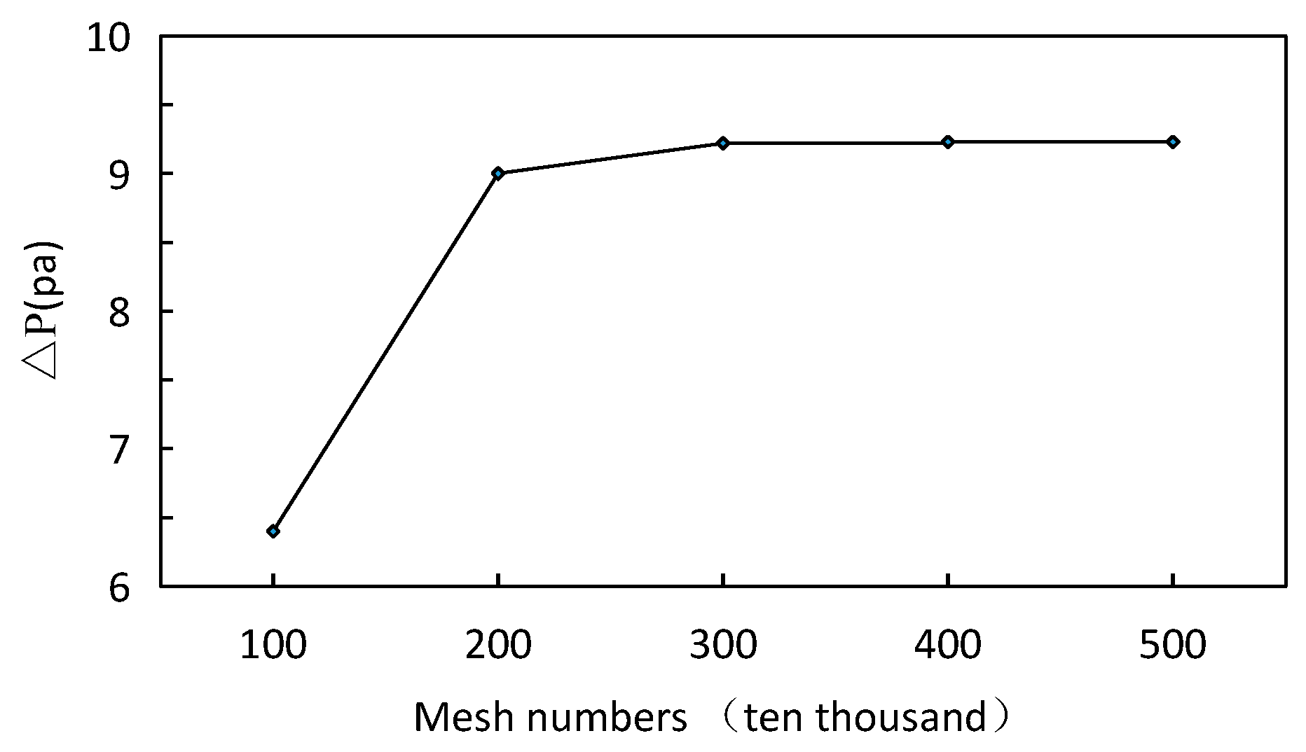 Sensors 23 04158 g003 Sensors 23 04158 g003