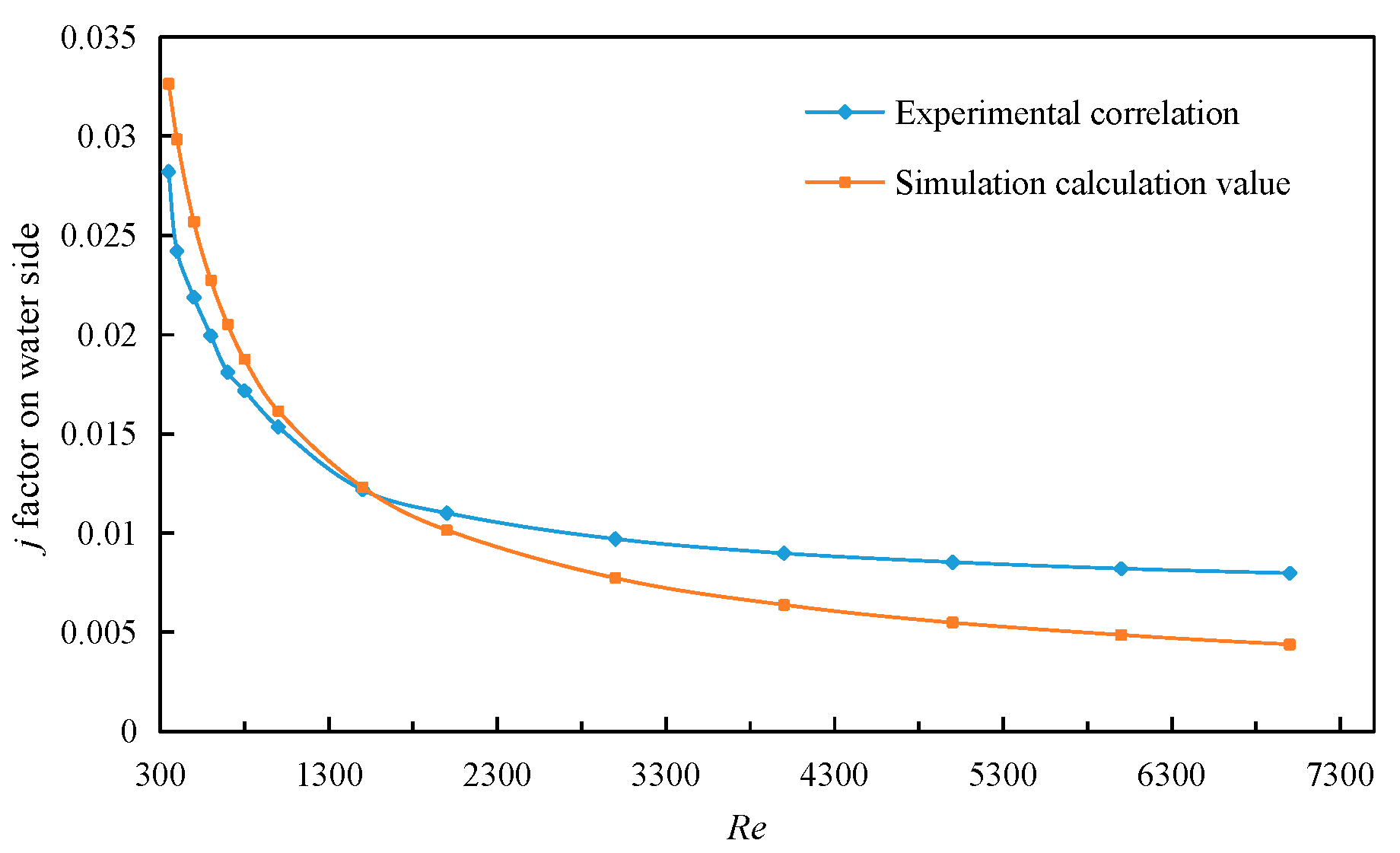 Sensors 23 04158 g006 Sensors 23 04158 g006