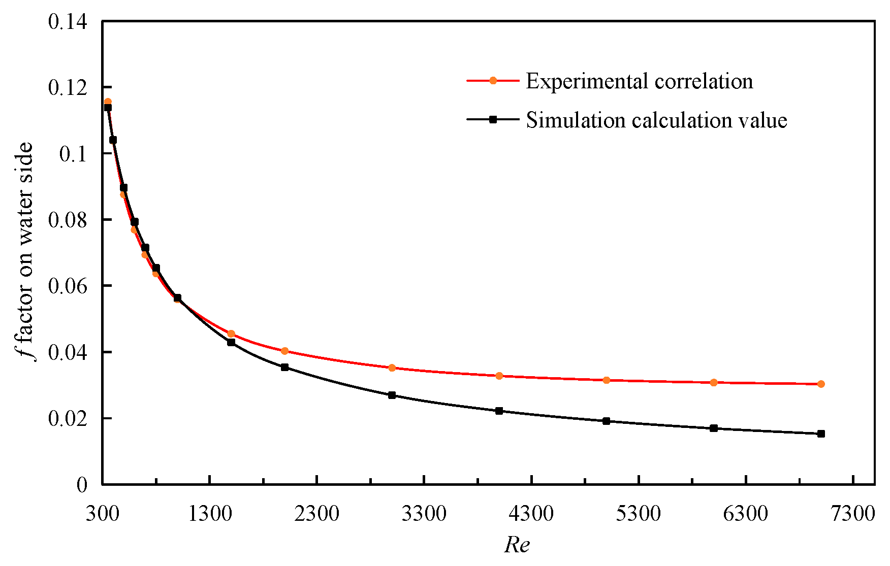 Sensors 23 04158 g007 Sensors 23 04158 g007