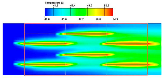 Optimization Analysis of Thermodynamic Characteristics of Serrated ...