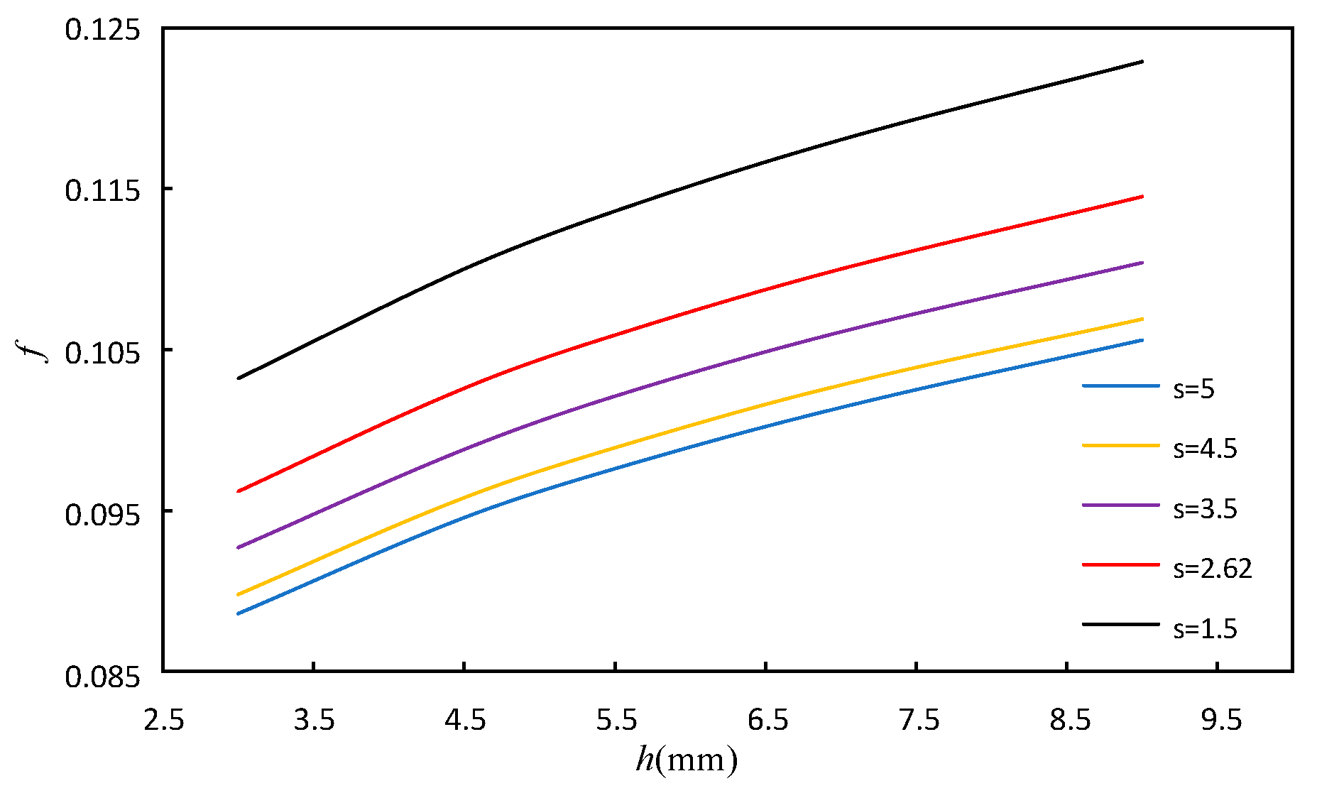 Sensors 23 04158 g011 Sensors 23 04158 g011